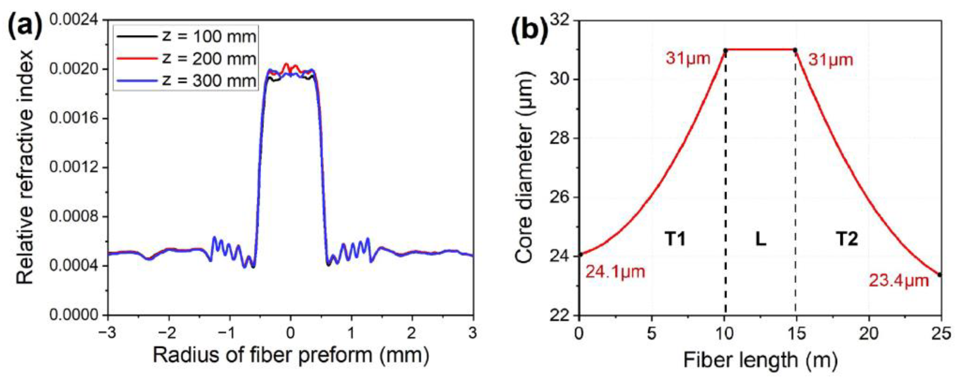 Photonics 10 00147 g021
