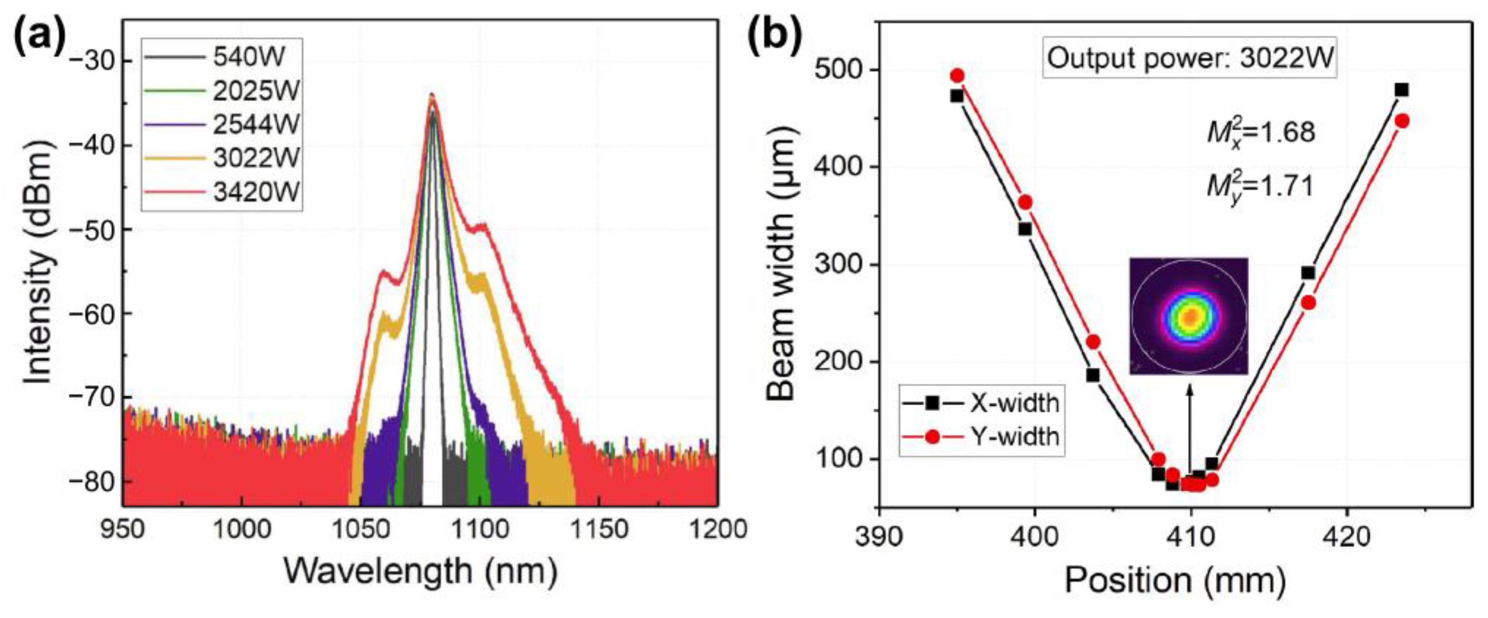 Photonics 10 00147 g022