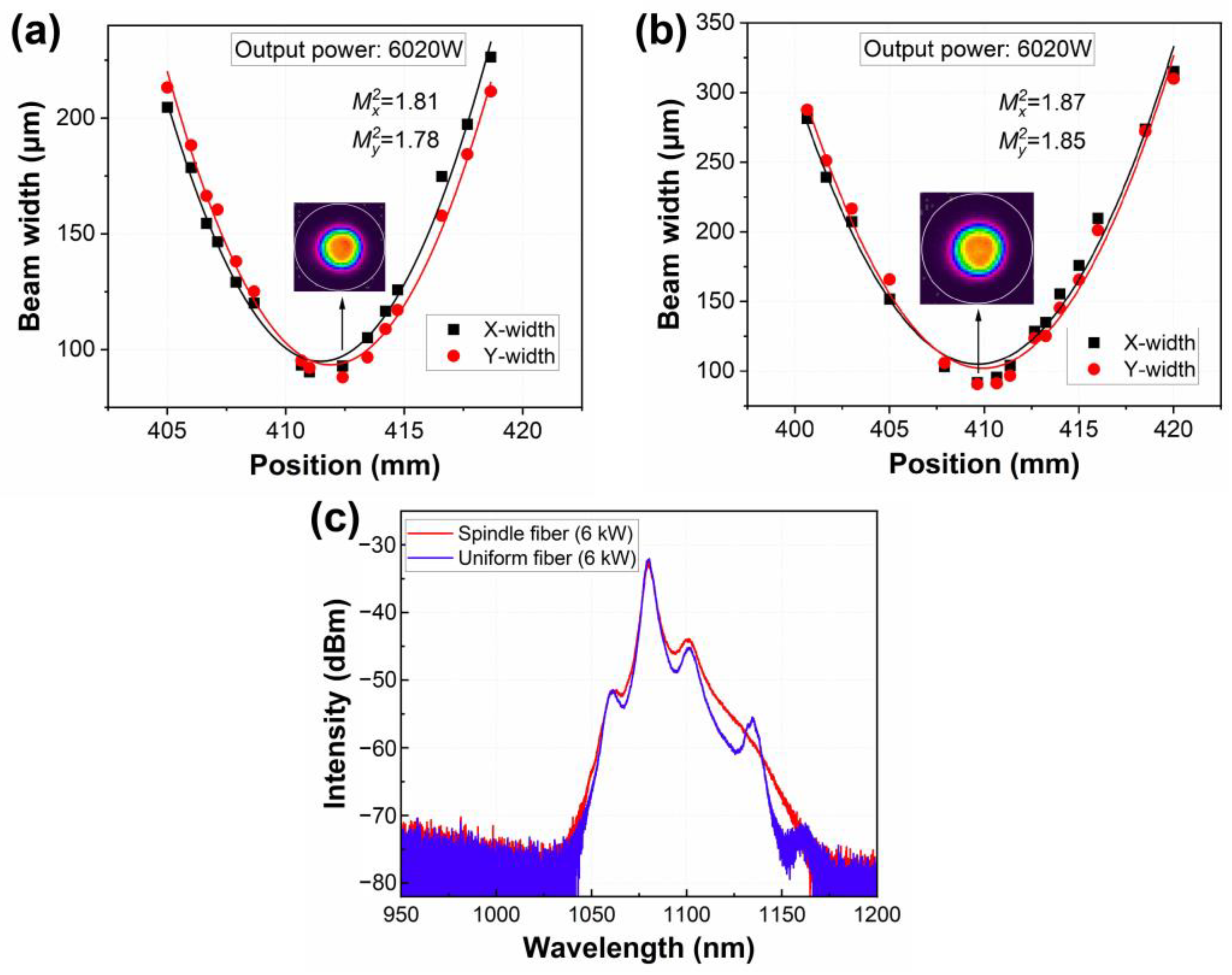 Photonics 10 00147 g023
