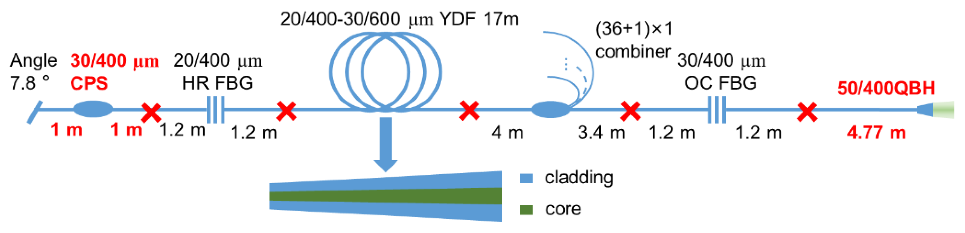 Photonics 10 00147 g025