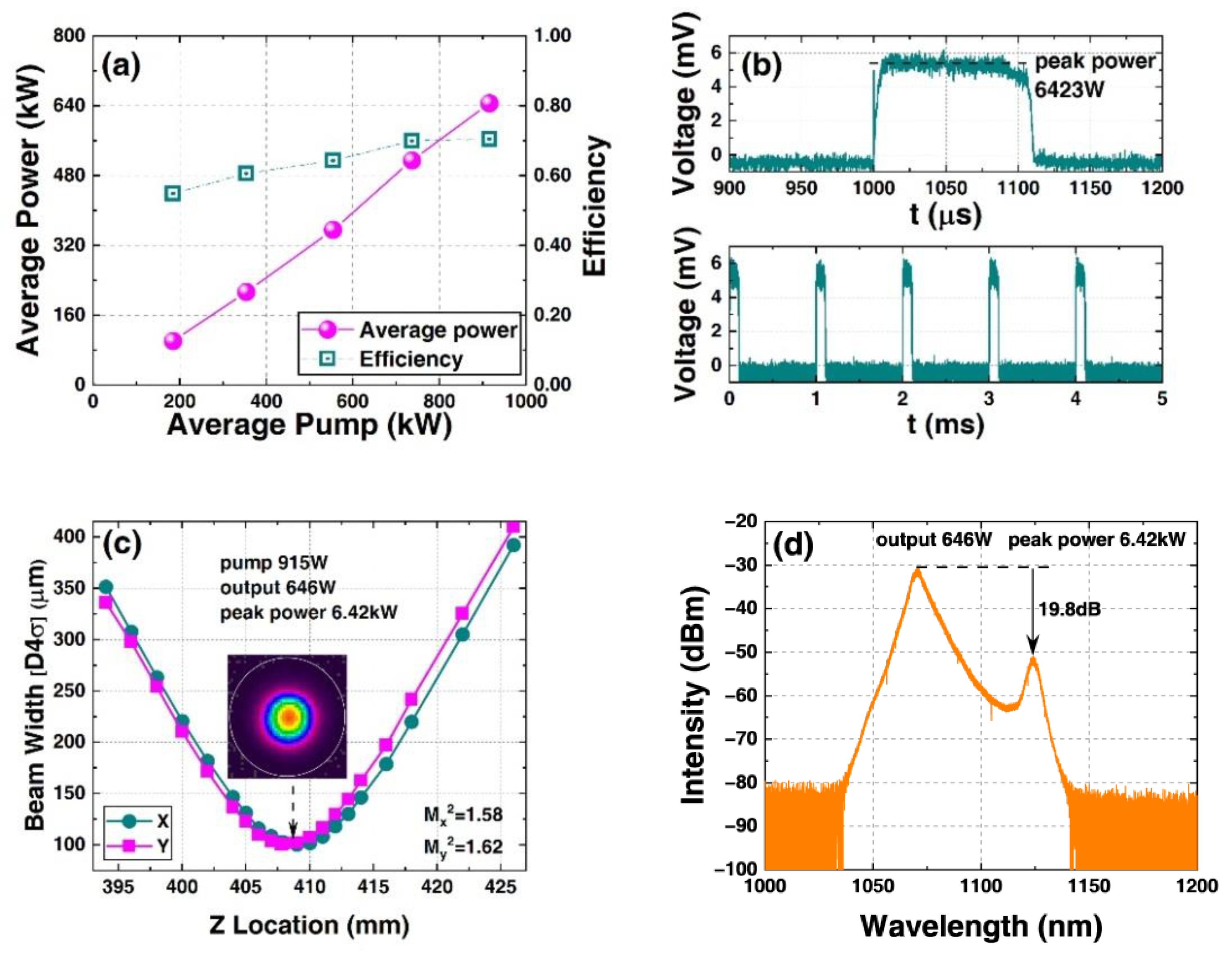 Photonics 10 00147 g026
