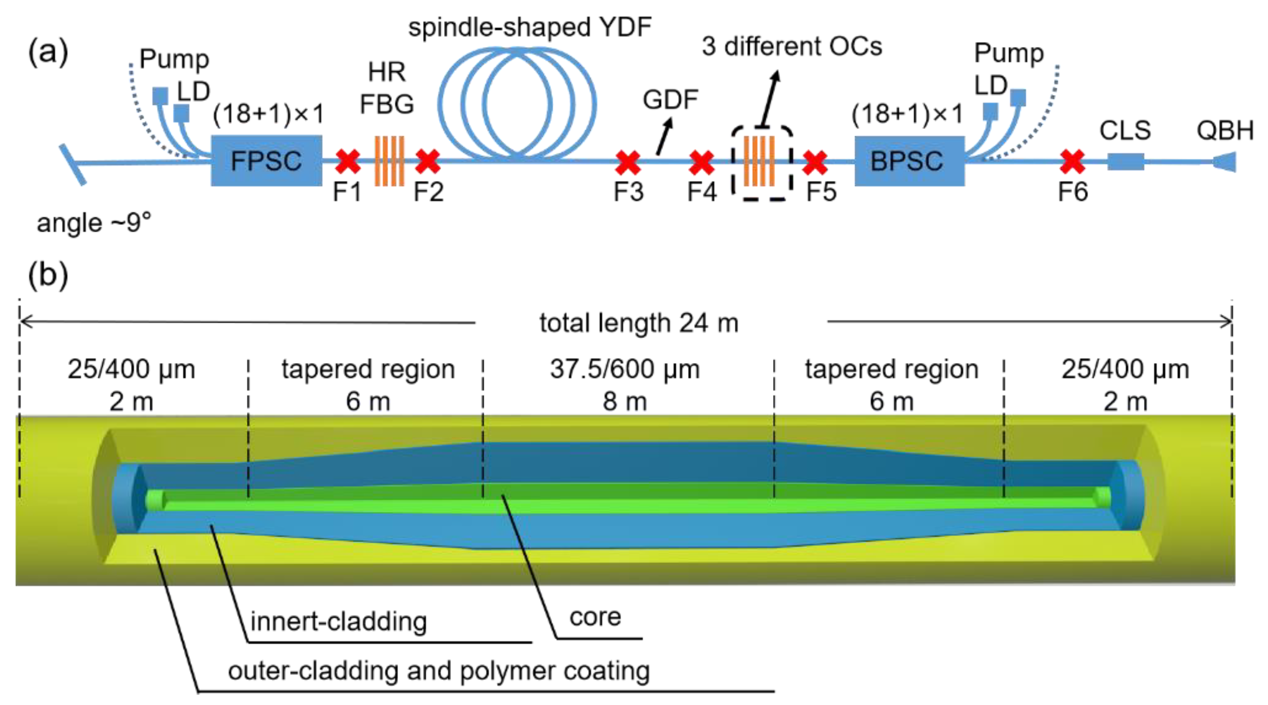 Photonics 10 00147 g027