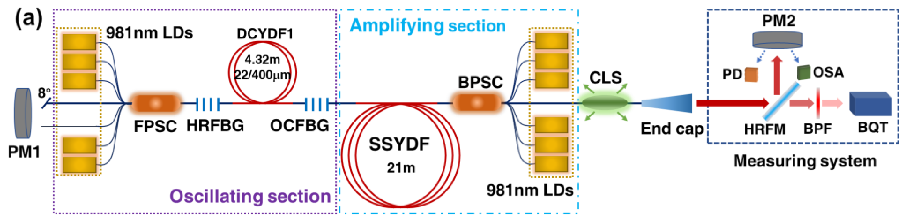Photonics 10 00147 g029a