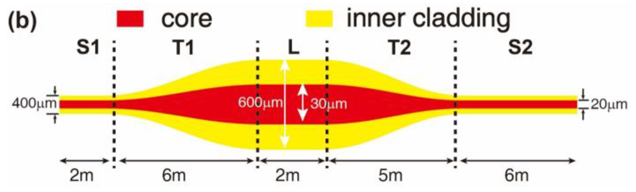 Photonics 10 00147 g029b