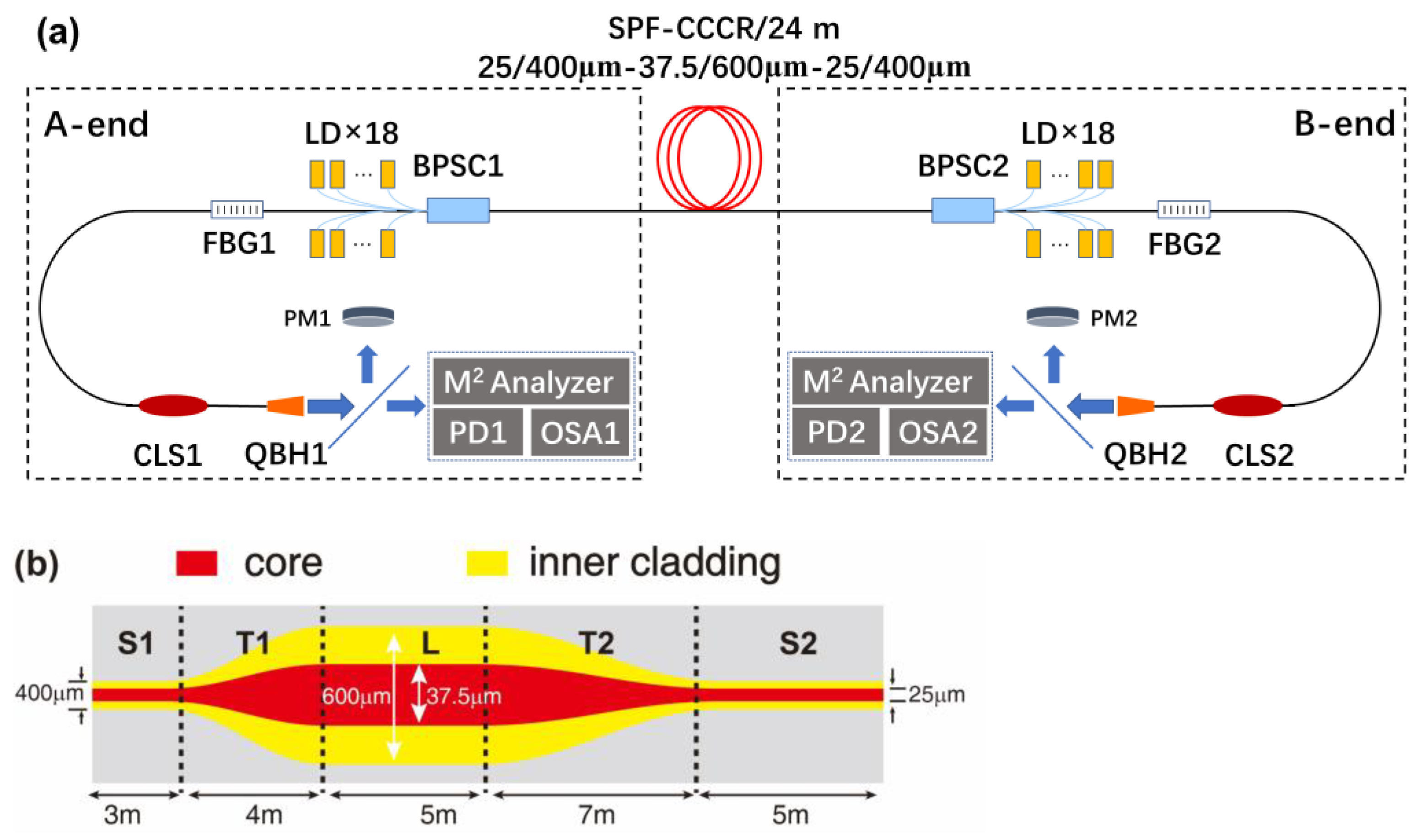 Photonics 10 00147 g031