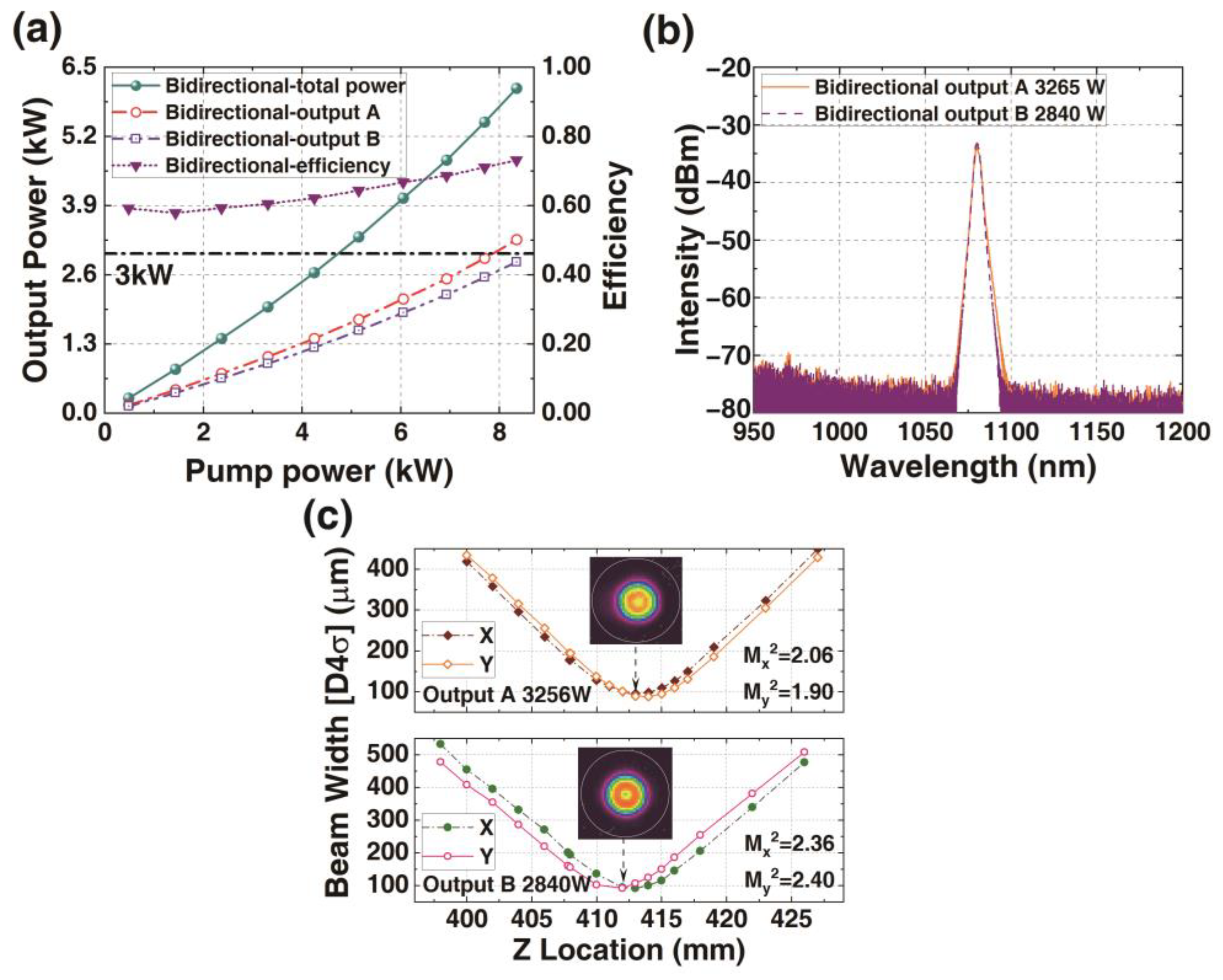 Photonics 10 00147 g032