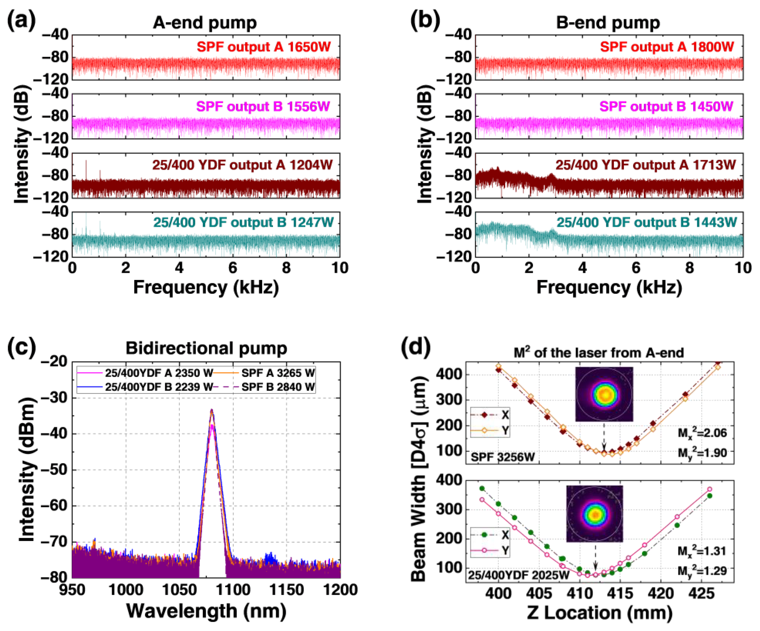 Photonics 10 00147 g033