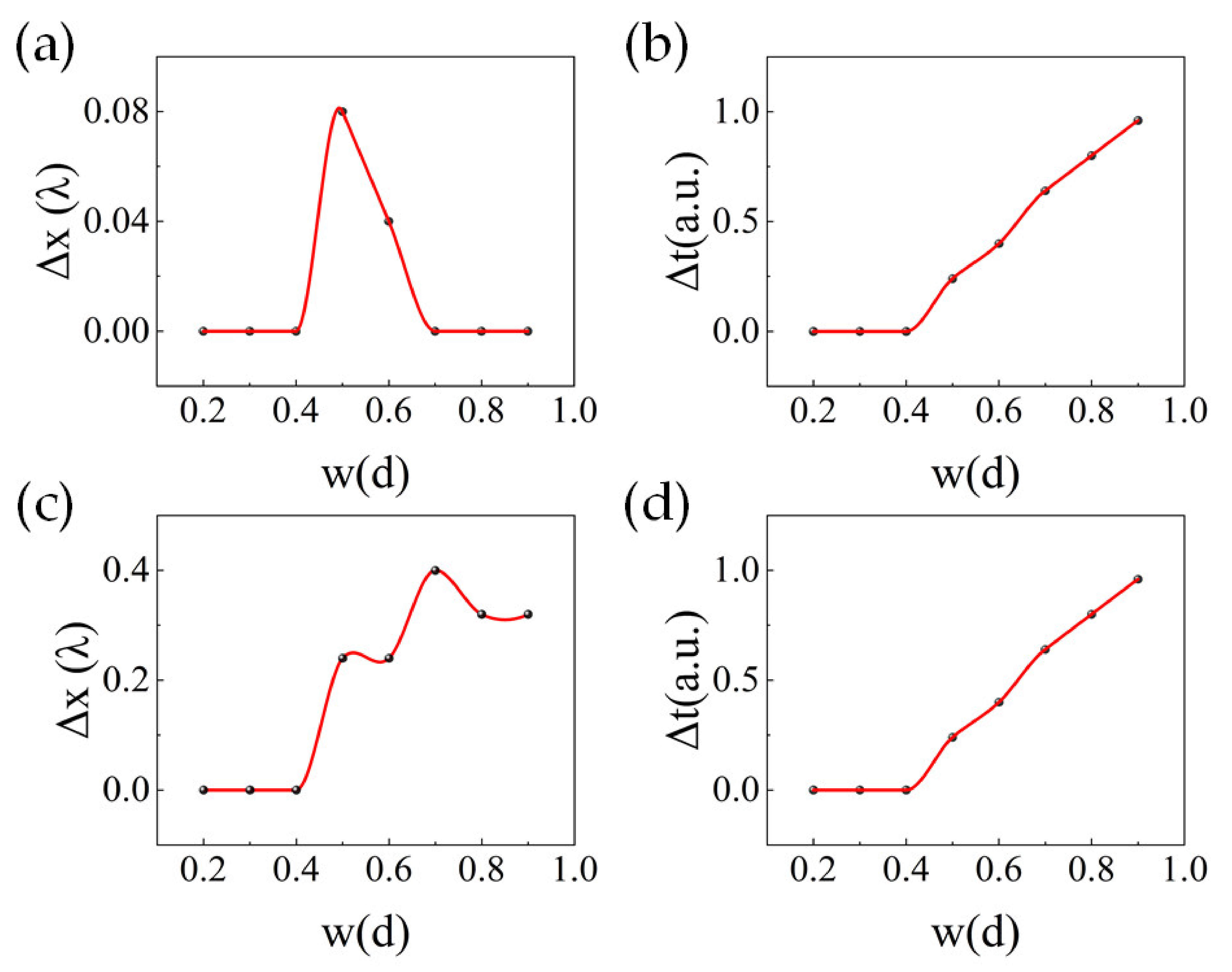 Photonics 10 00148 g005