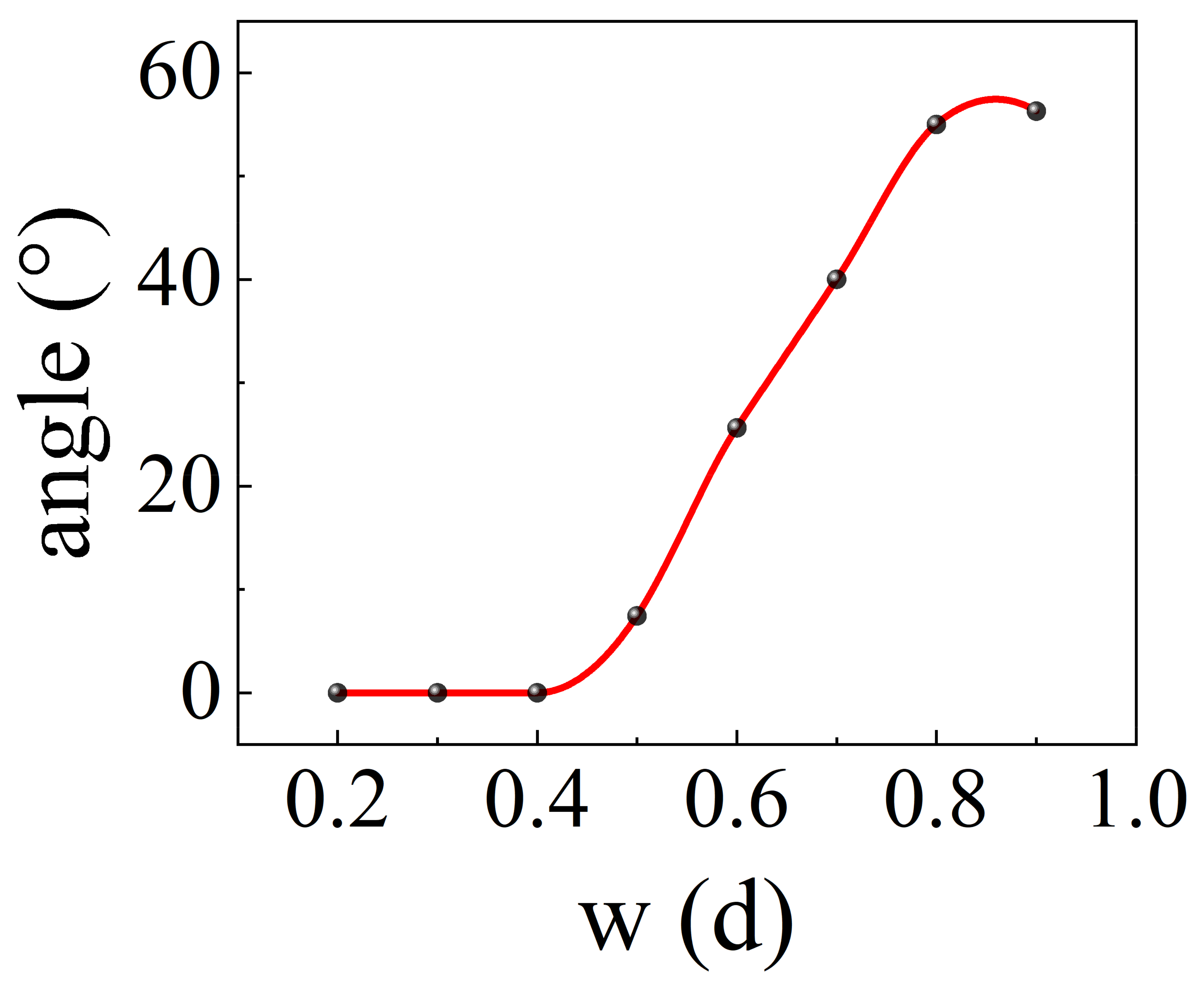 Photonics 10 00148 g007