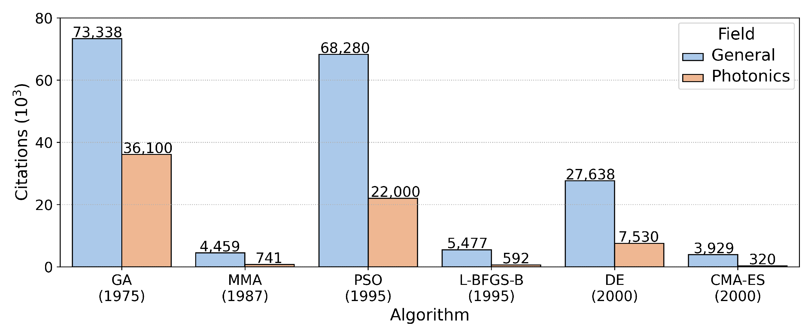 Photonics 10 00152 g001 Photonics 10 00152 g001