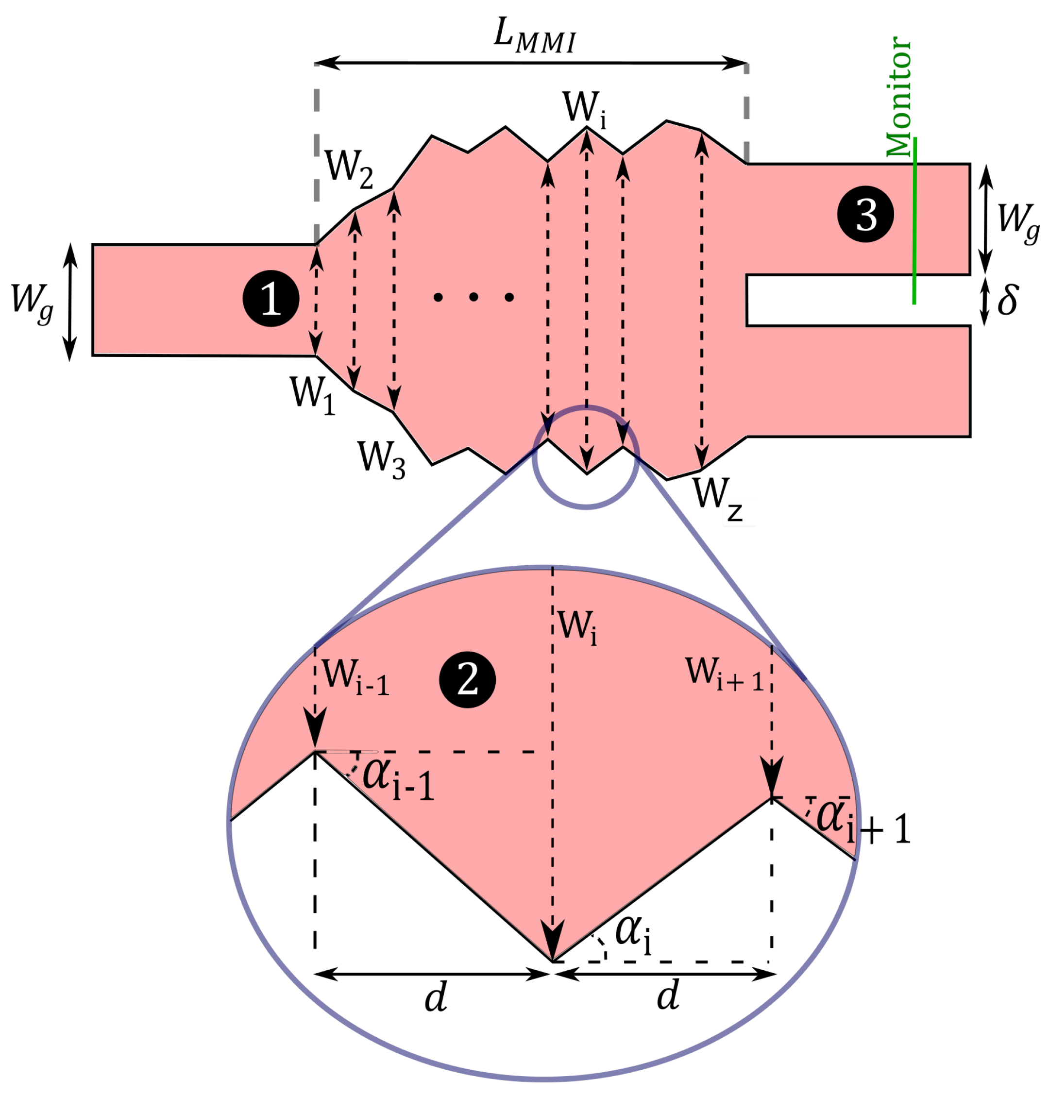 Photonics 10 00152 g002 Photonics 10 00152 g002