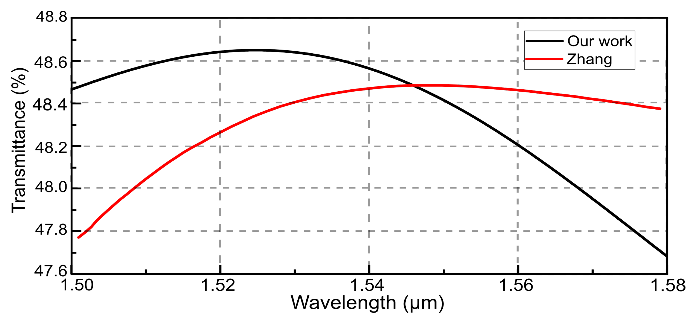 Photonics 10 00152 g005 Photonics 10 00152 g005