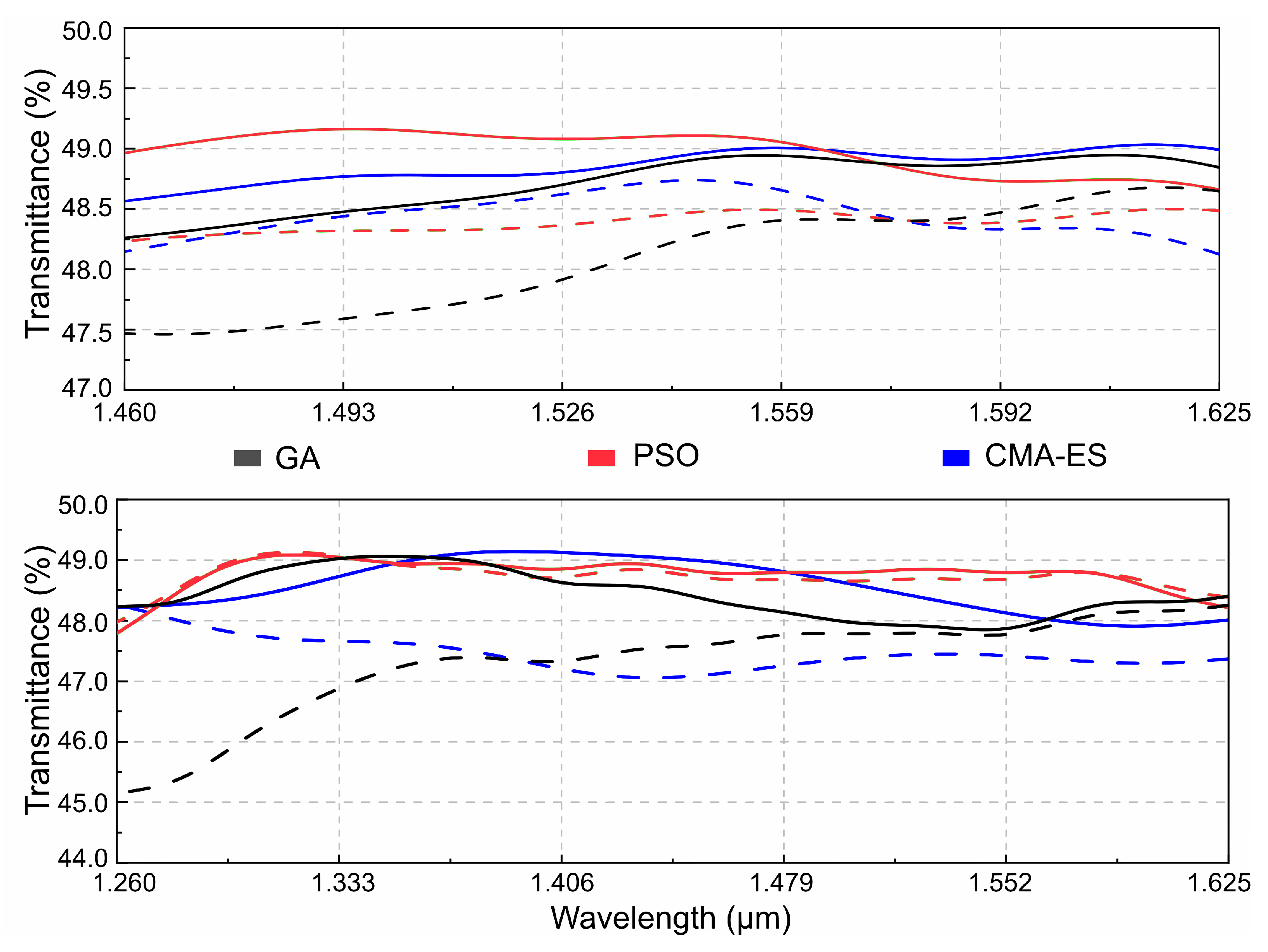 Photonics 10 00152 g006 Photonics 10 00152 g006