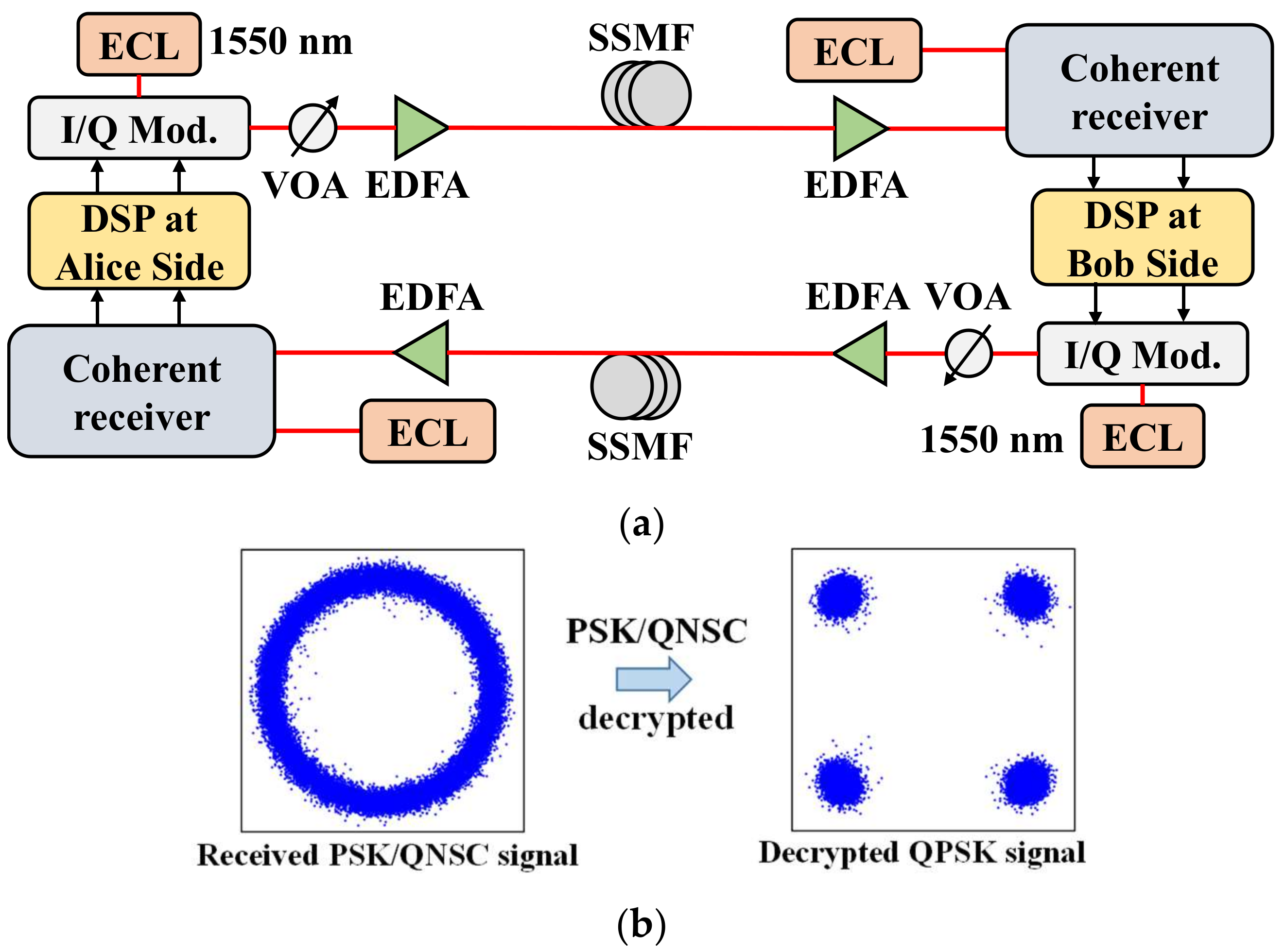 Photonics 10 00154 g006 Photonics 10 00154 g006