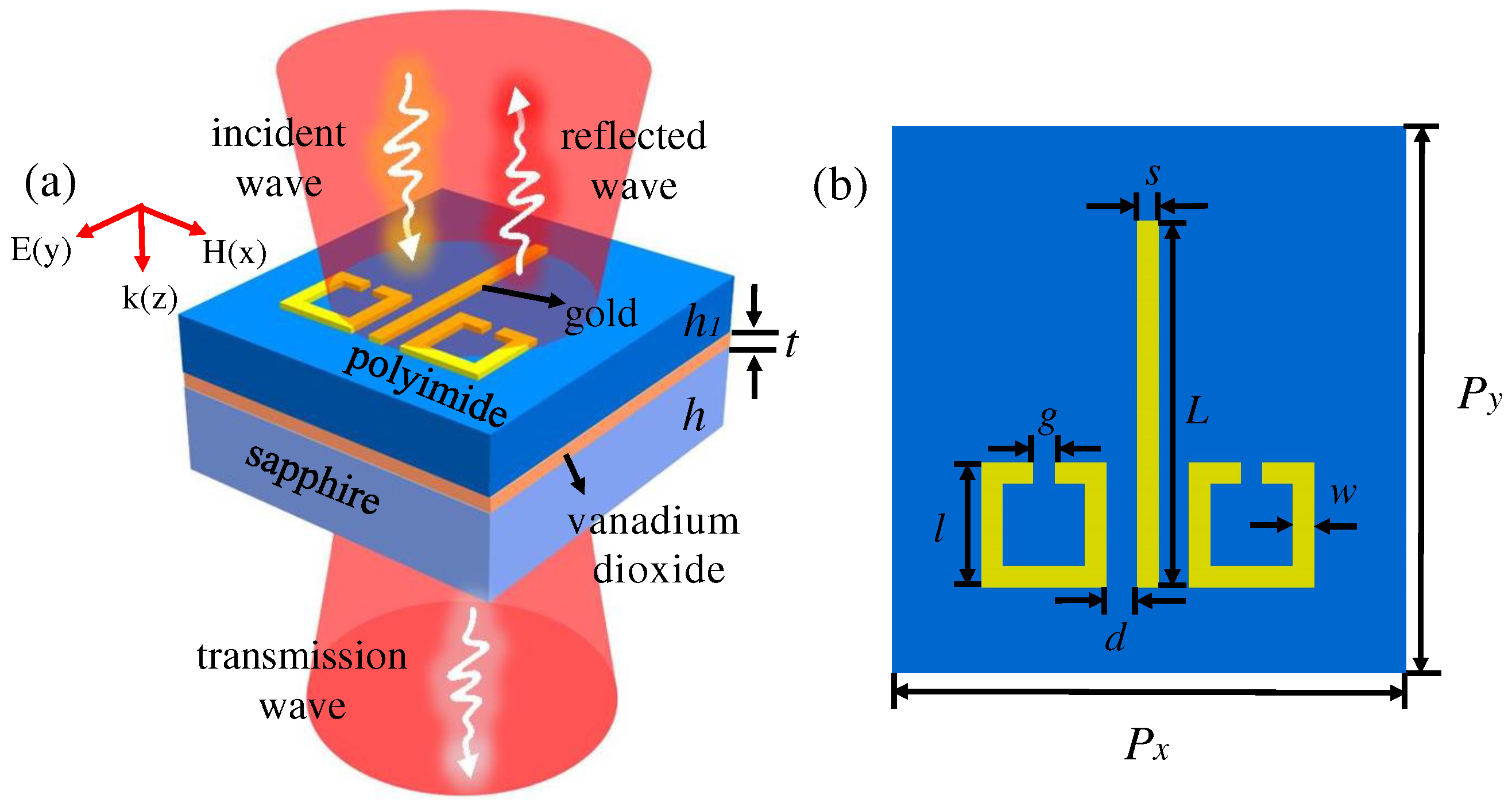 Photonics 10 00159 g001