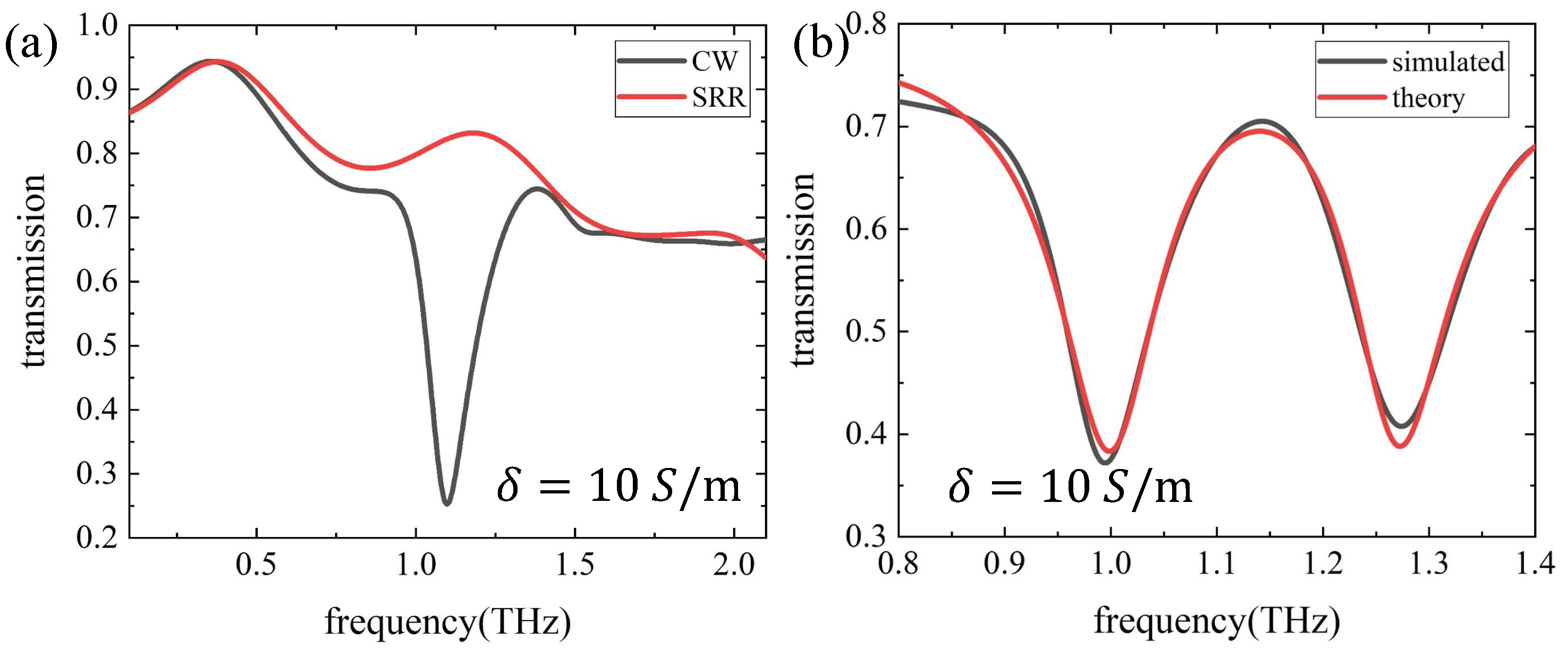 Photonics 10 00159 g002