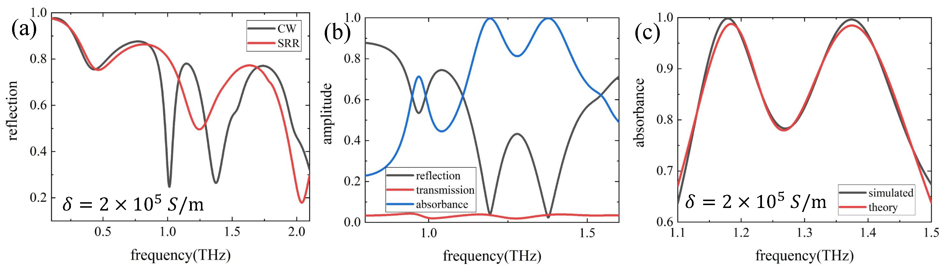Photonics 10 00159 g004