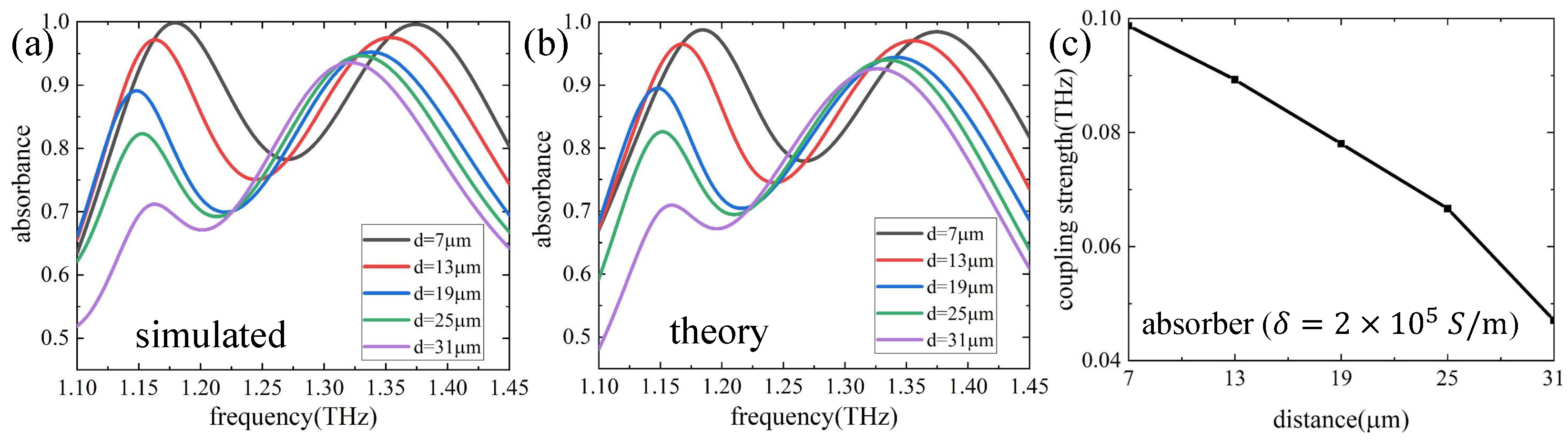 Photonics 10 00159 g005