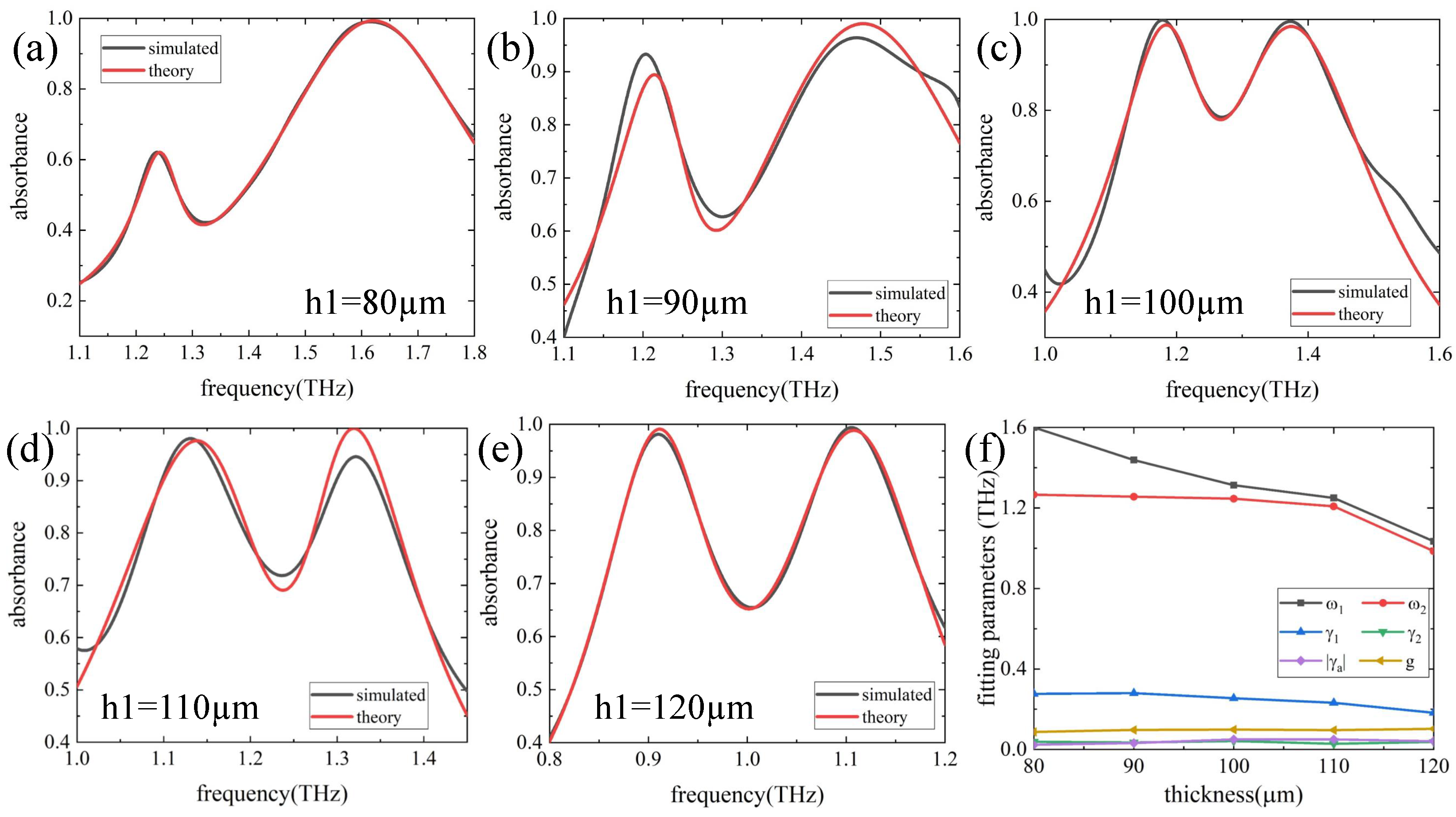 Photonics 10 00159 g006