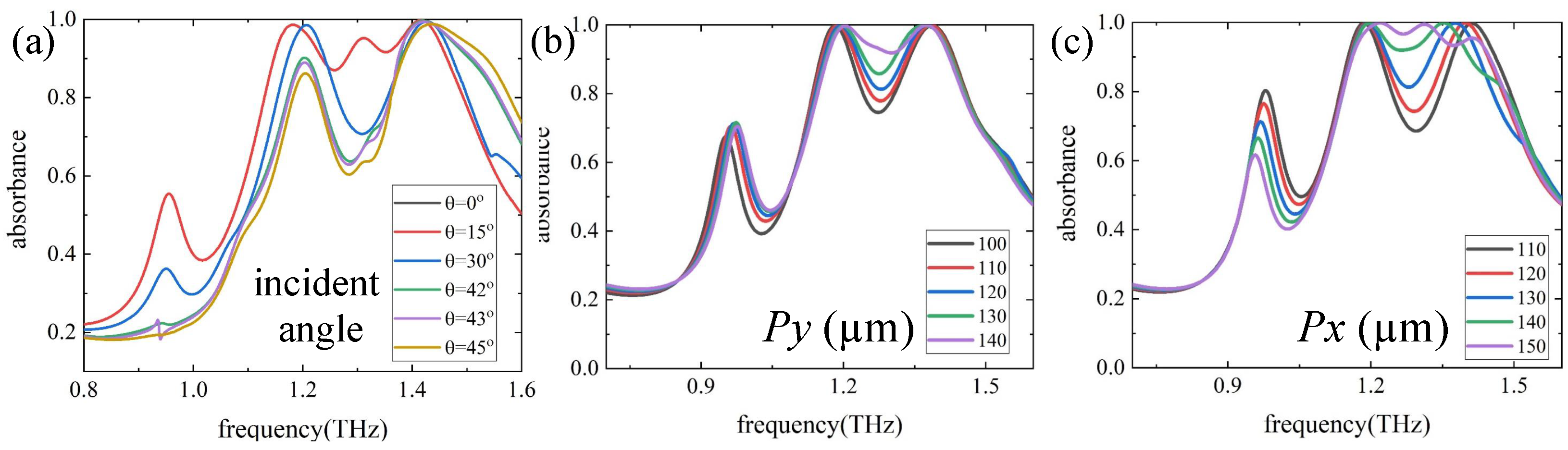 Photonics 10 00159 g007