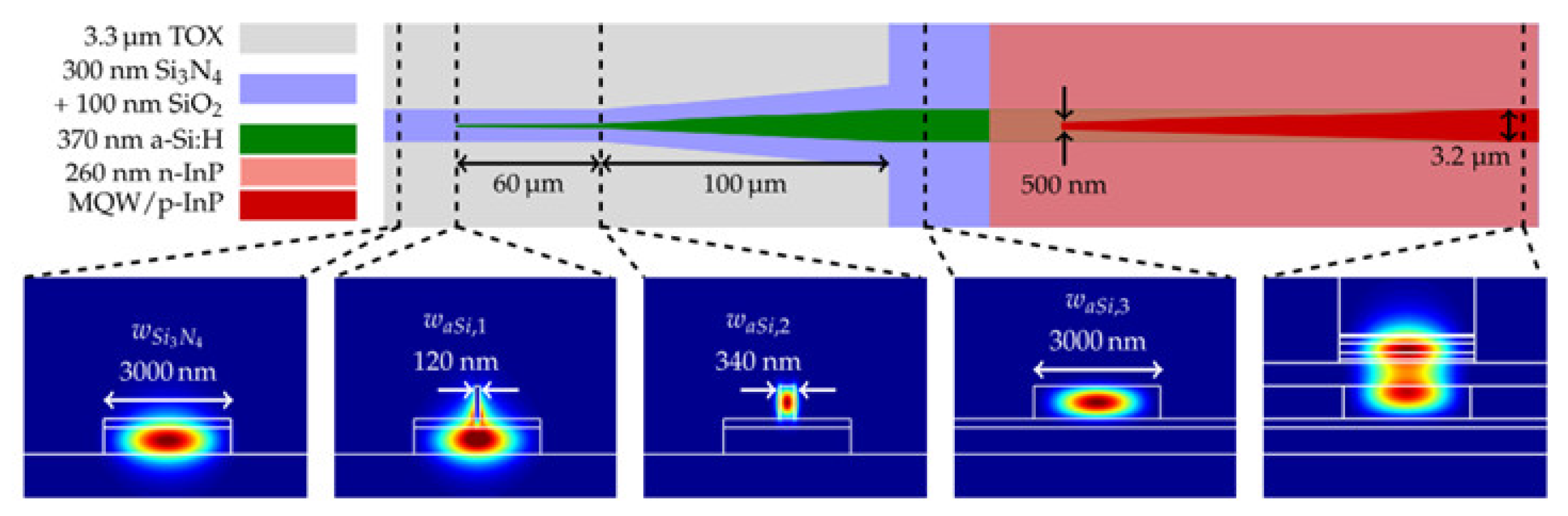 Photonics 10 00161 g005