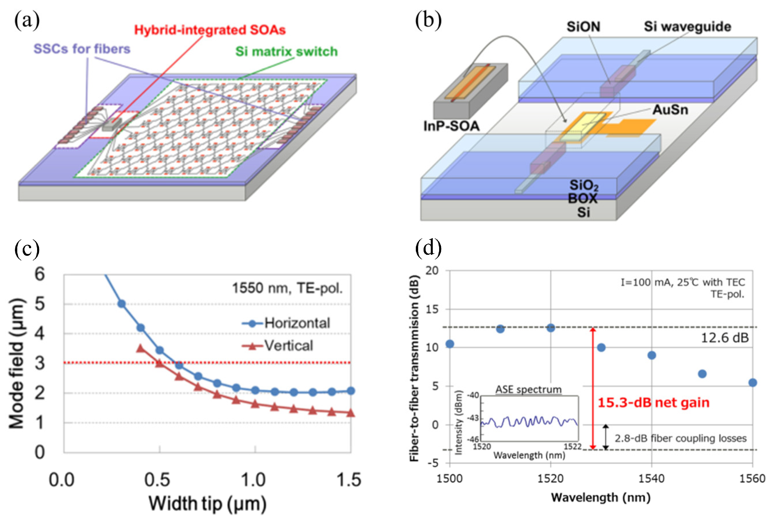 Photonics 10 00161 g009