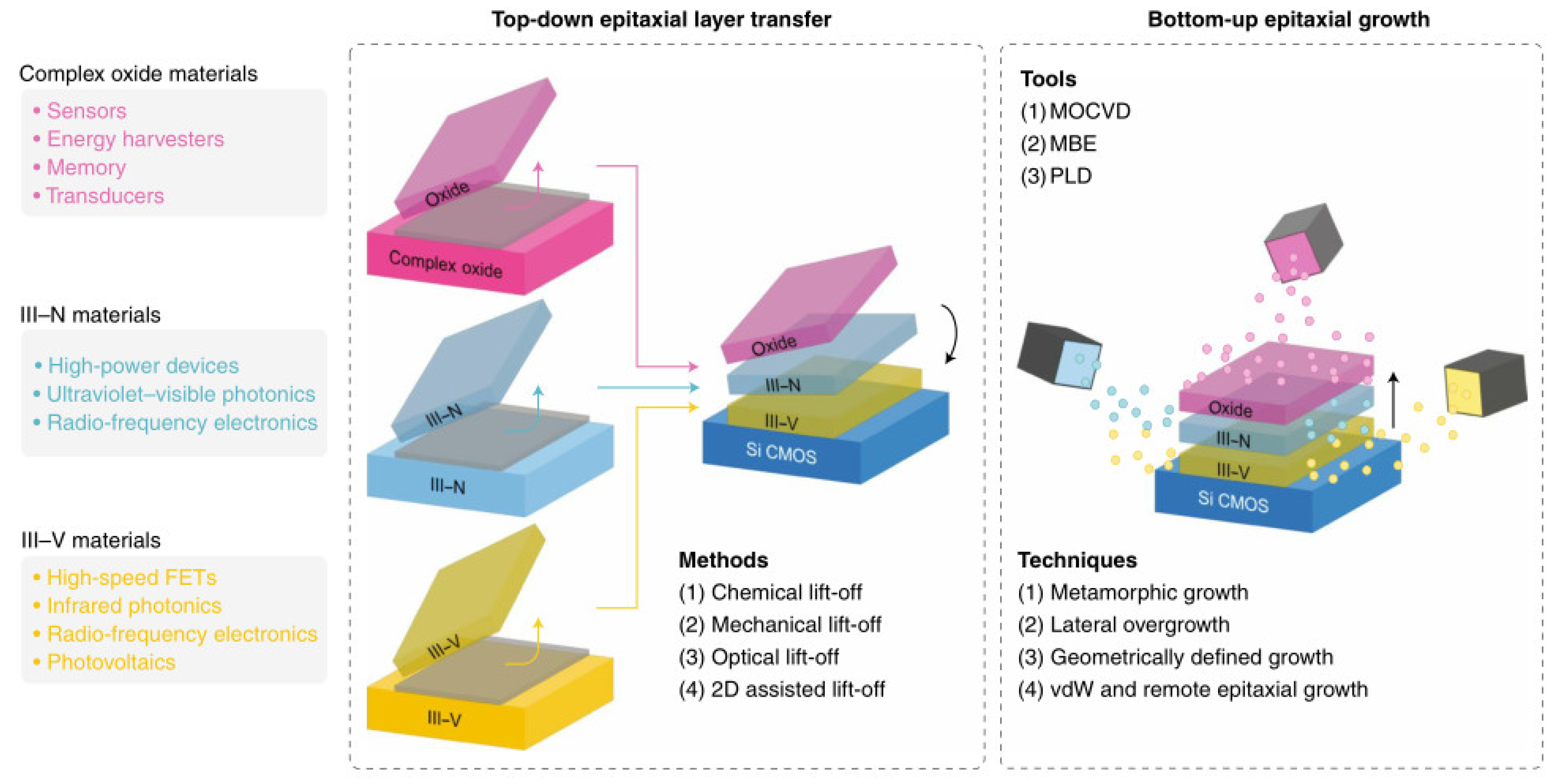 Photonics 10 00161 g010