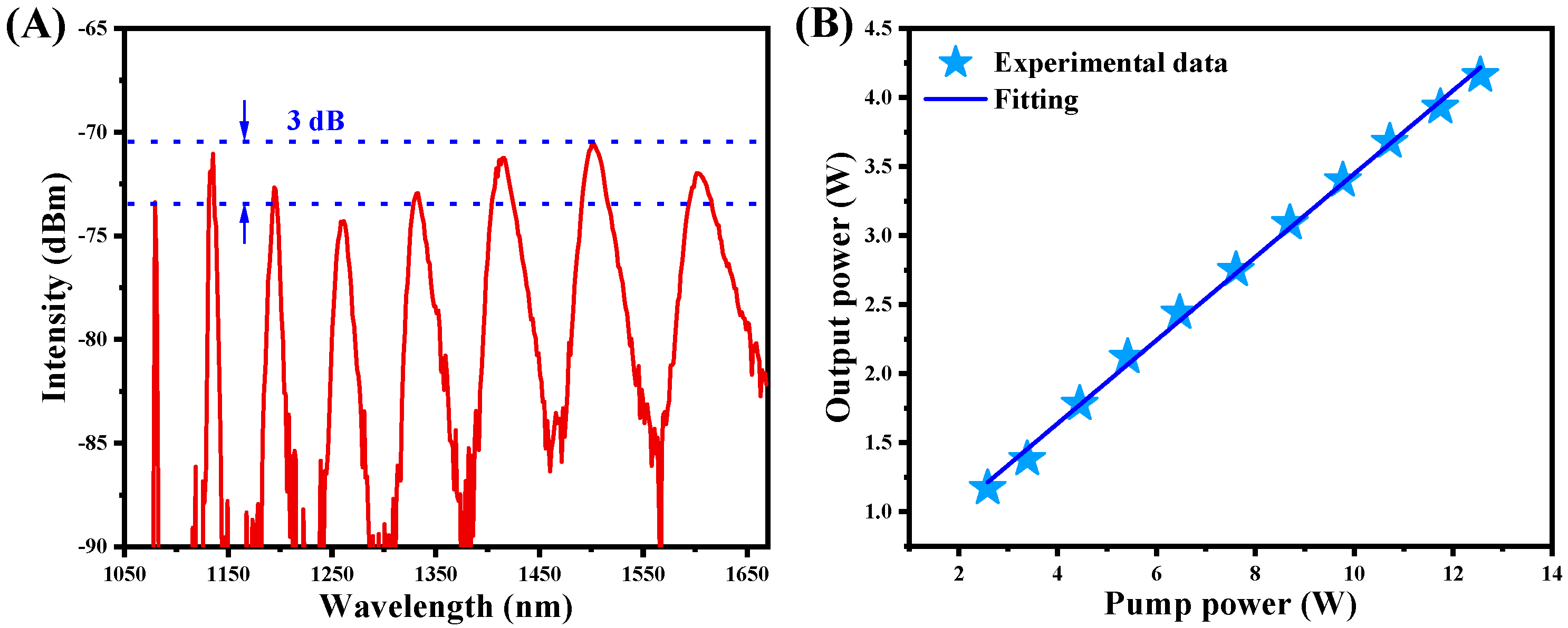 Photonics 10 00164 g002 Photonics 10 00164 g002