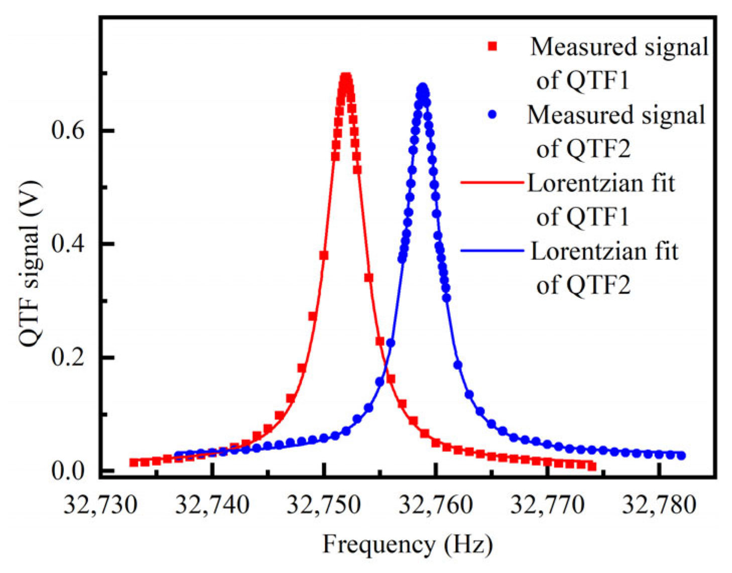 Photonics 10 00165 g002