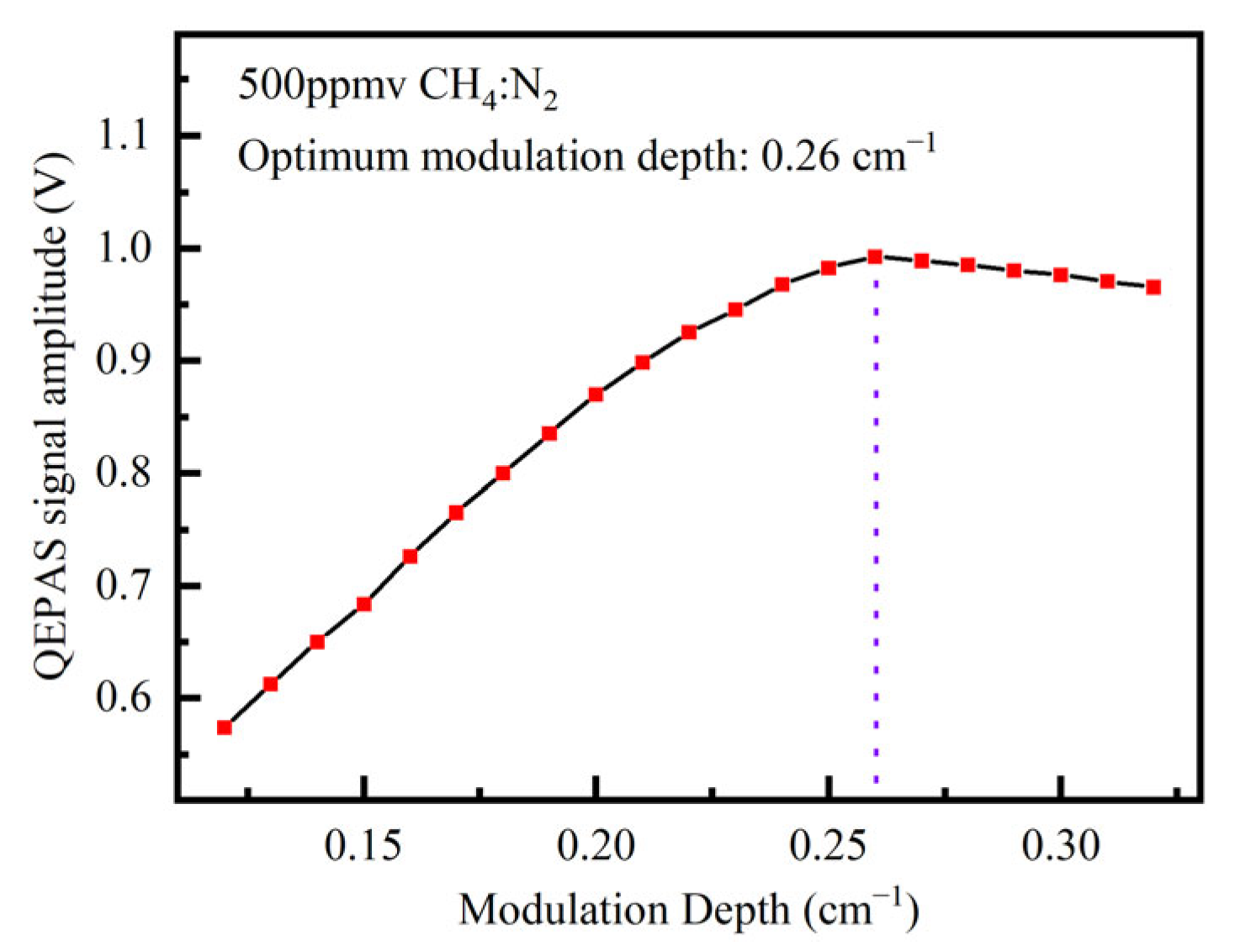 Photonics 10 00165 g003