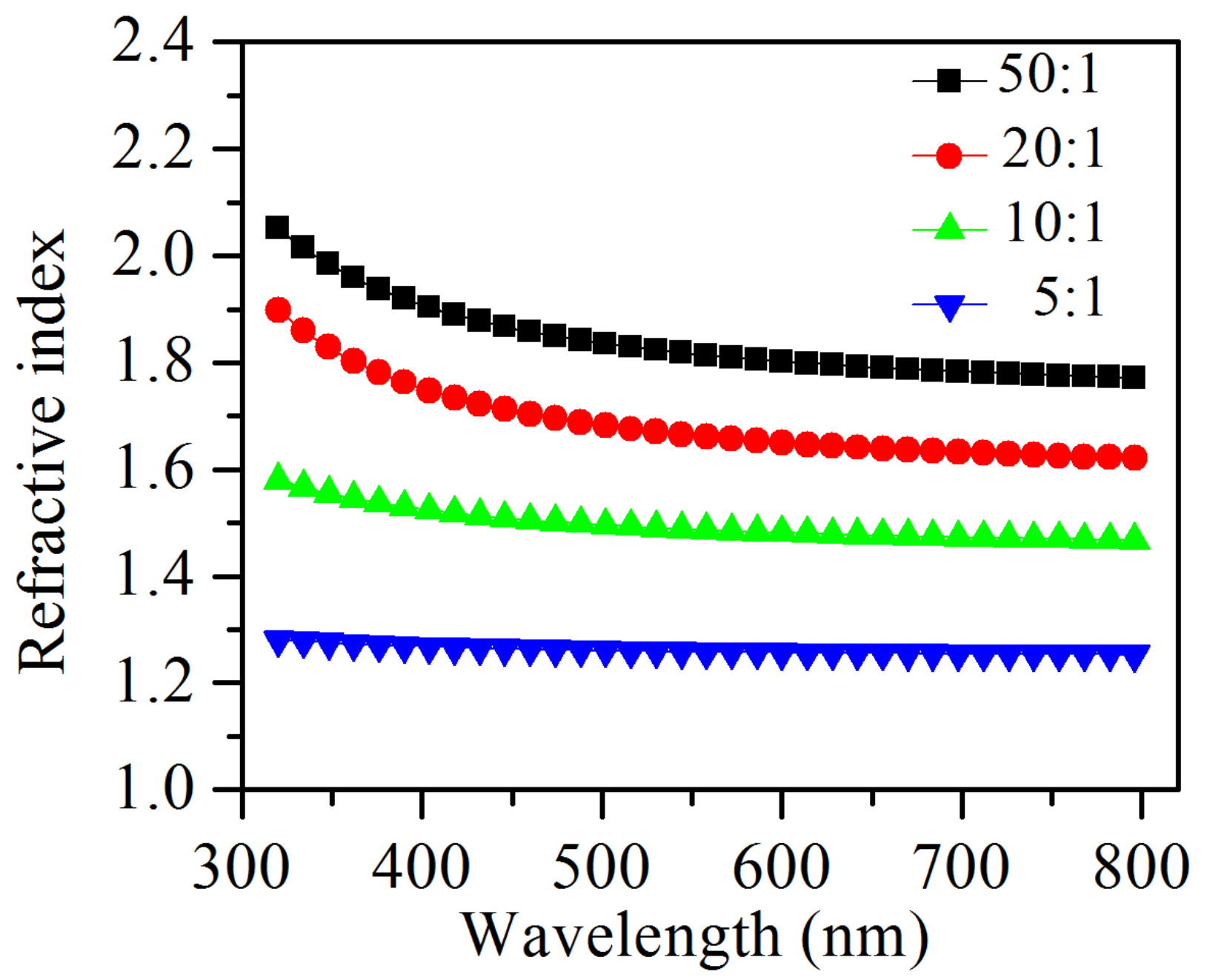 Photonics 10 00167 g003