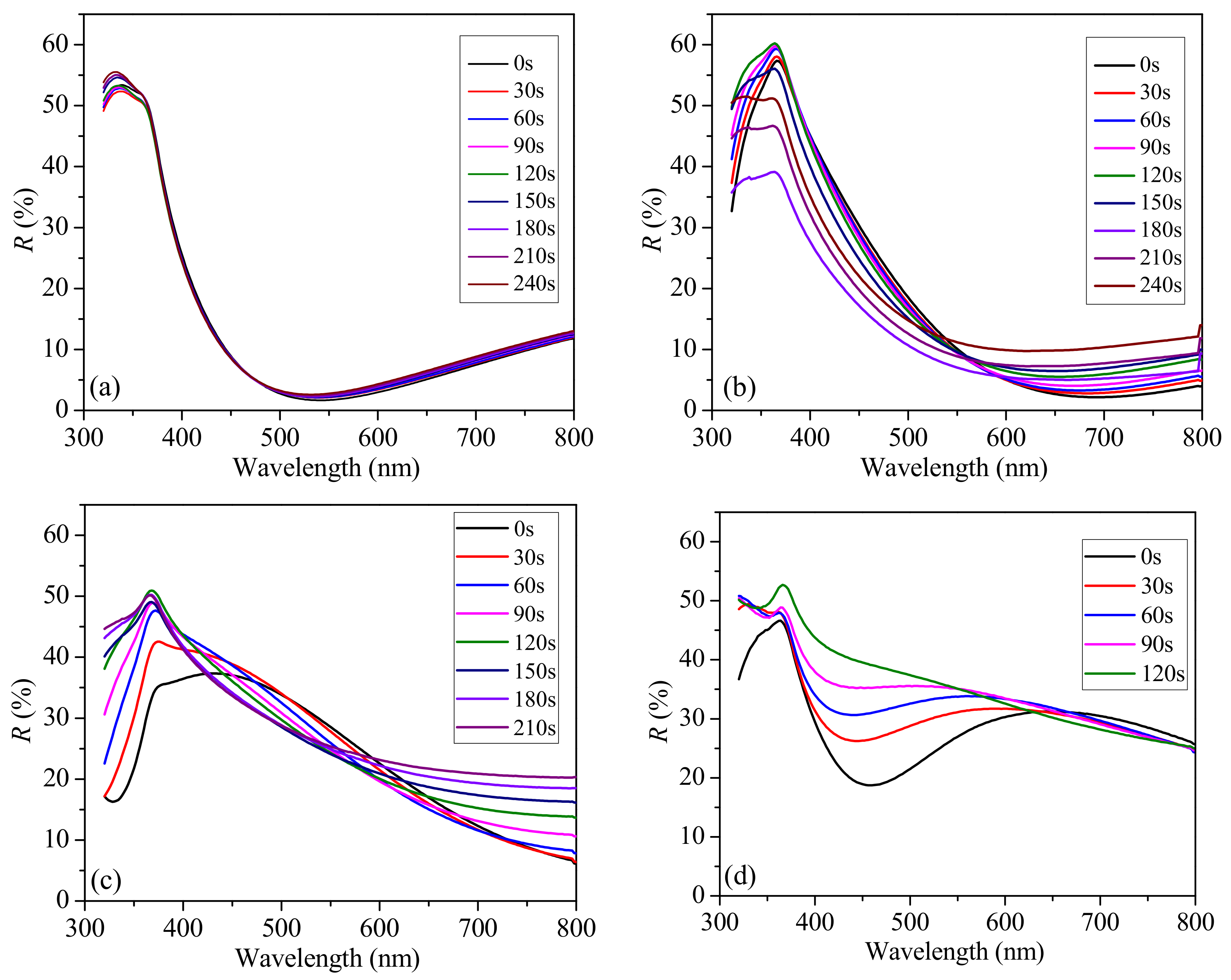 Photonics 10 00167 g004