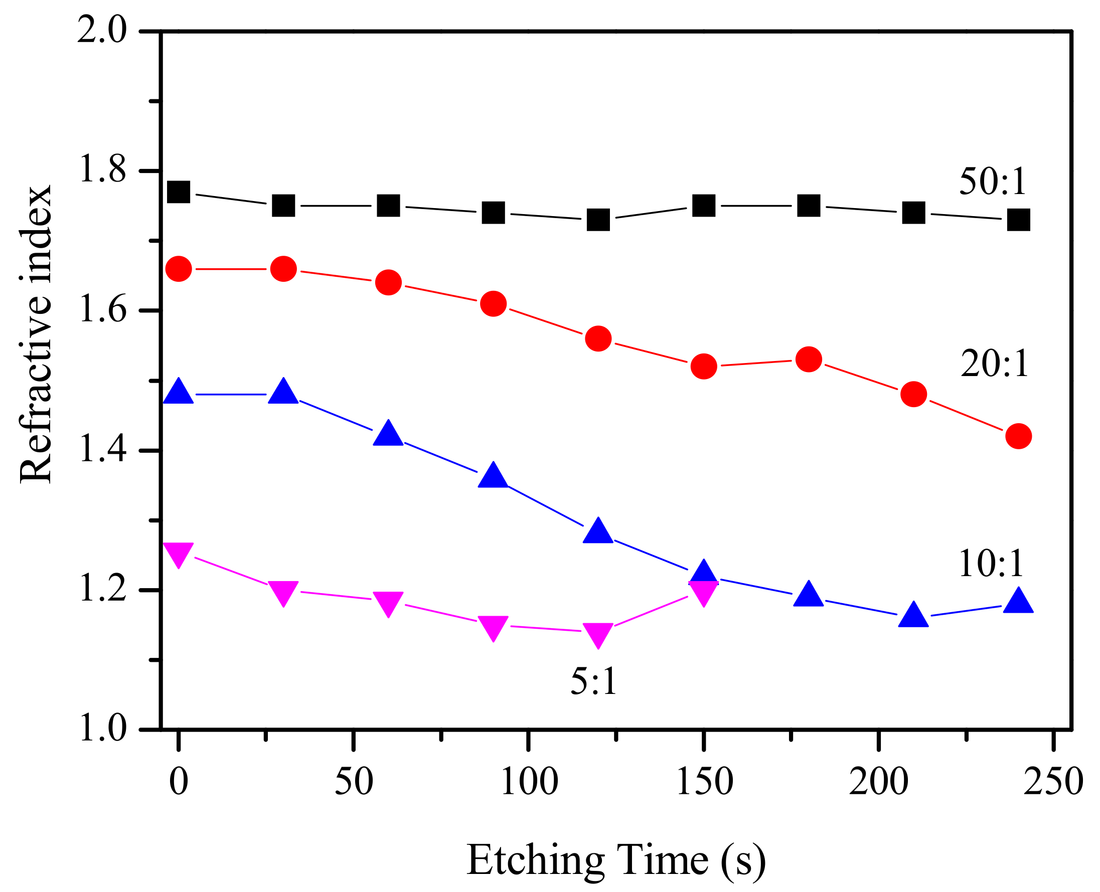 Photonics 10 00167 g005
