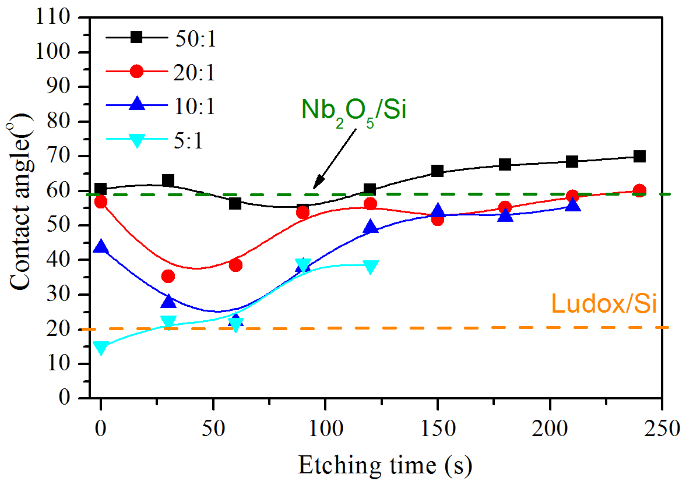 Photonics 10 00167 g007