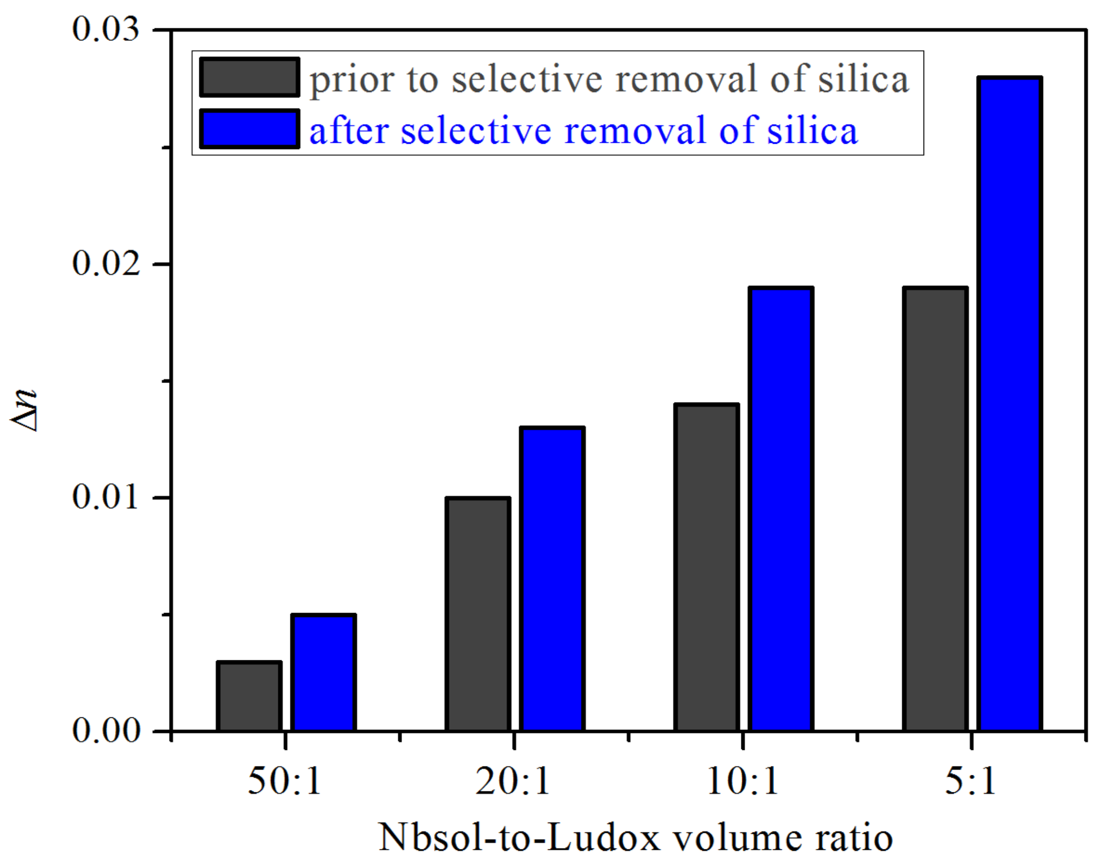 Photonics 10 00167 g008