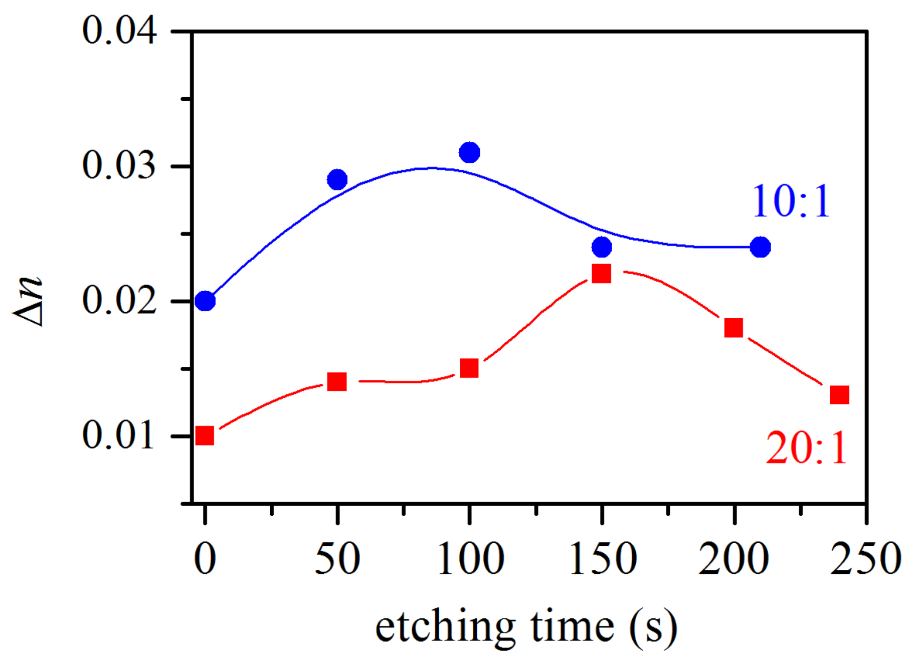 Photonics 10 00167 g009
