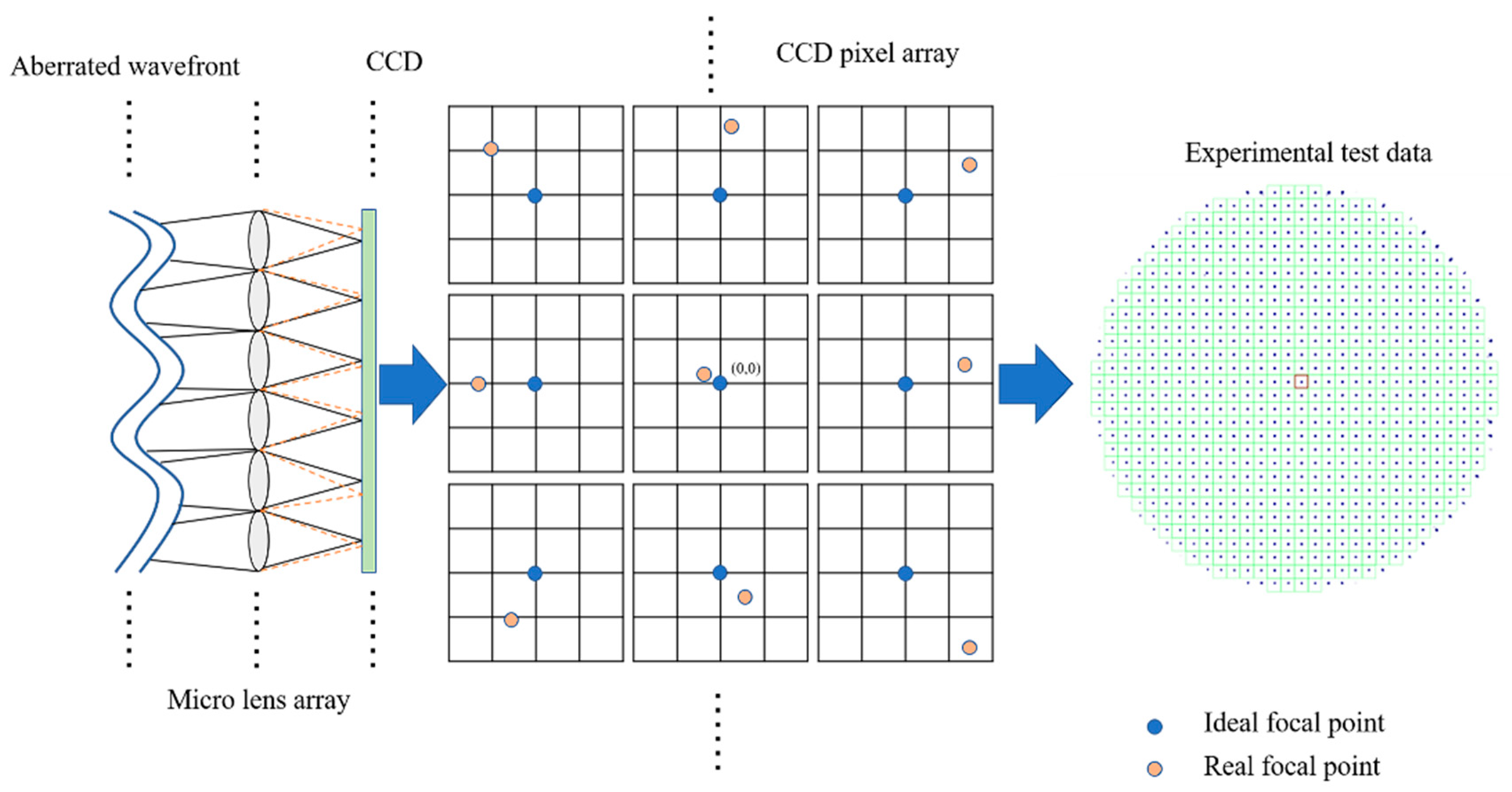 Photonics 10 00168 g003
