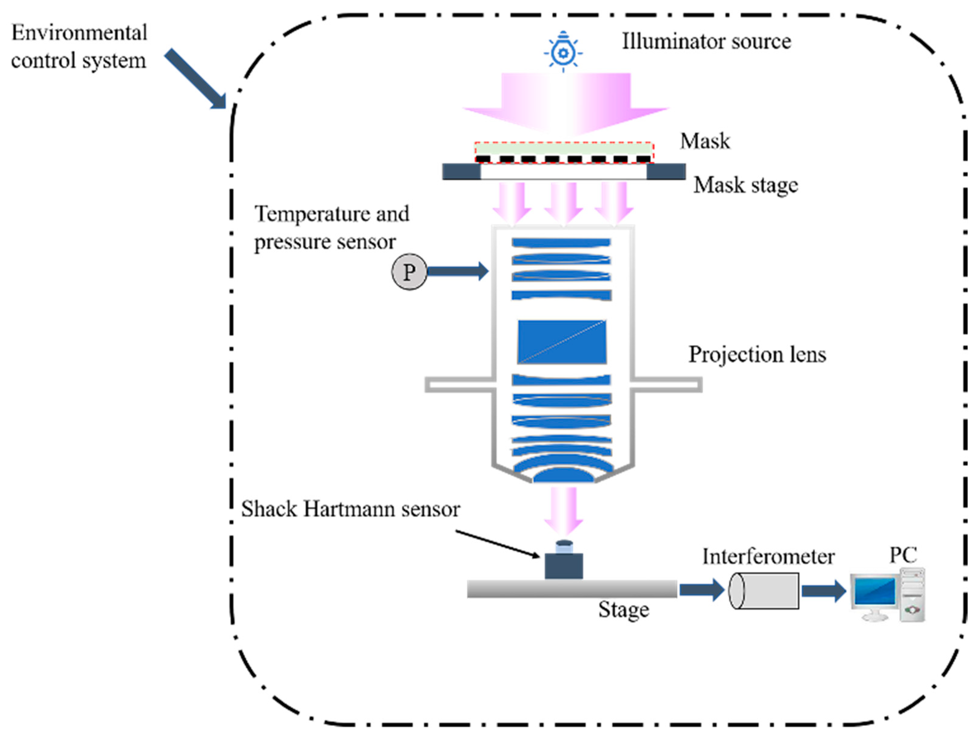 Photonics 10 00168 g004