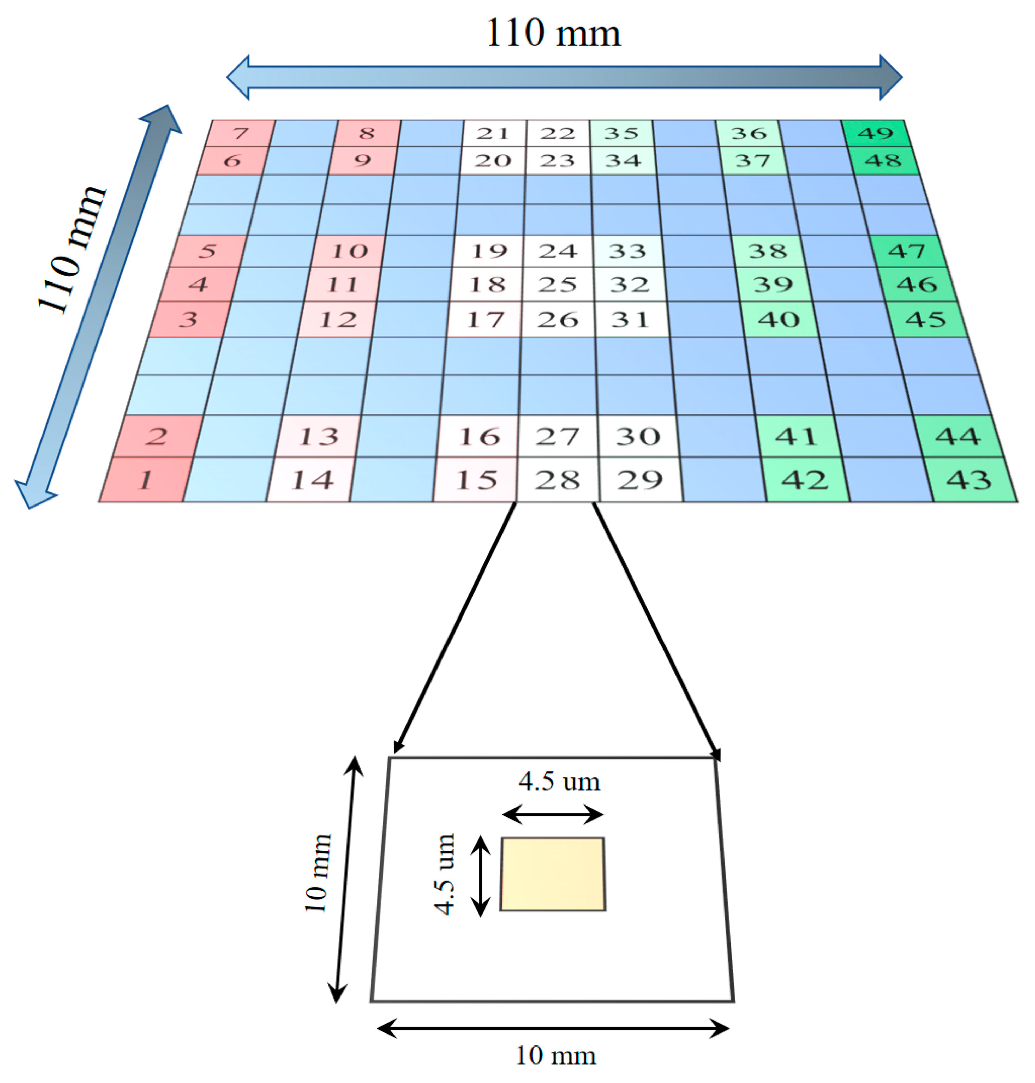 Photonics 10 00168 g005