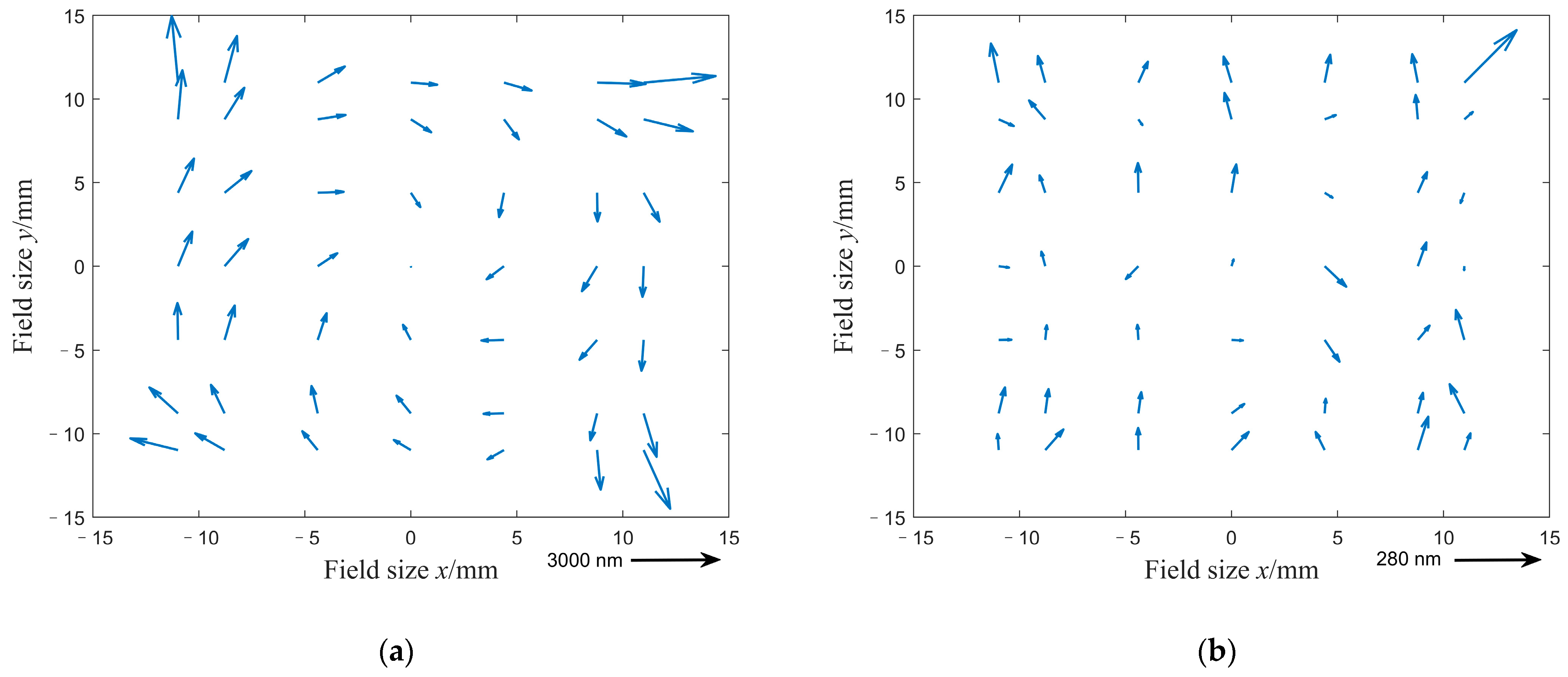 Photonics 10 00168 g006