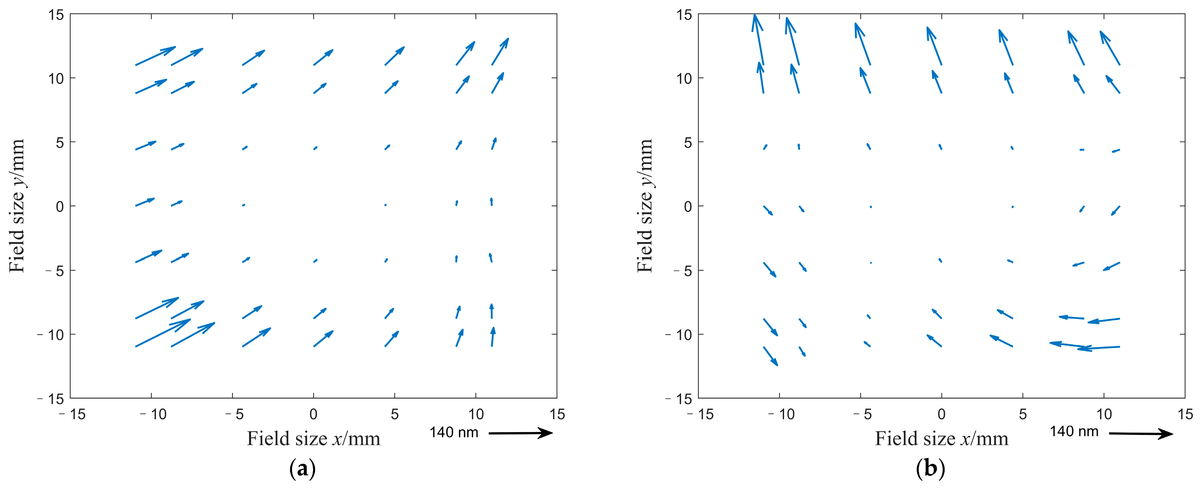 Photonics 10 00168 g007