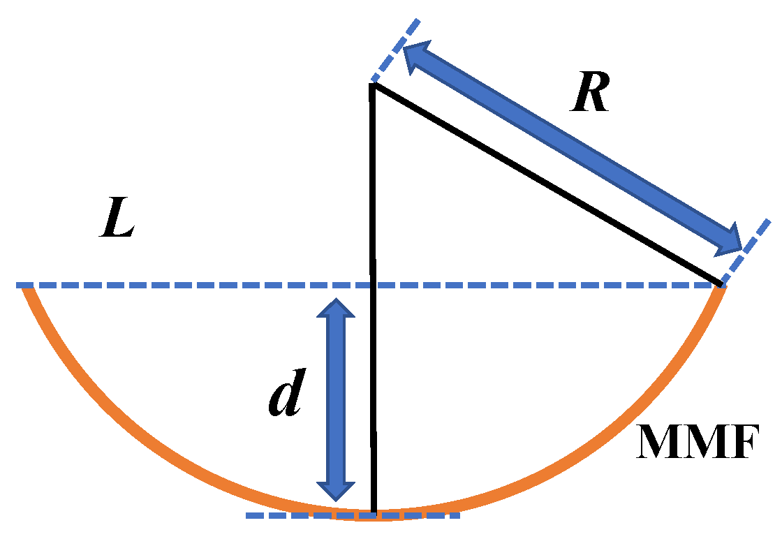 Photonics 10 00169 g003