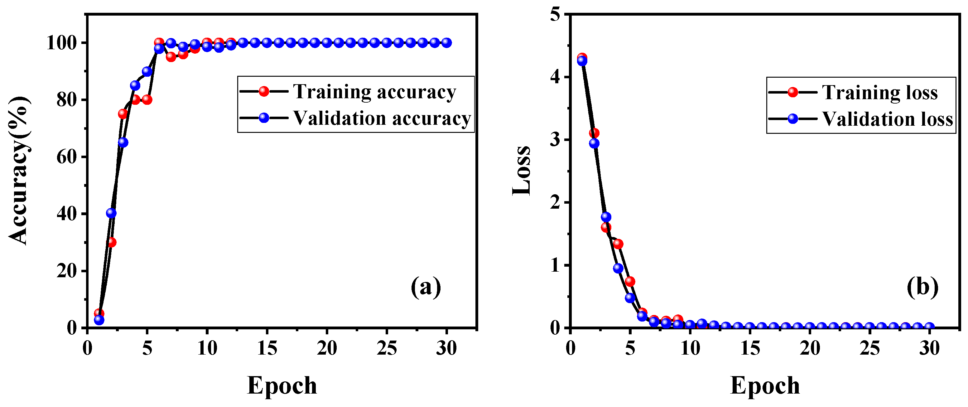 Photonics 10 00169 g006