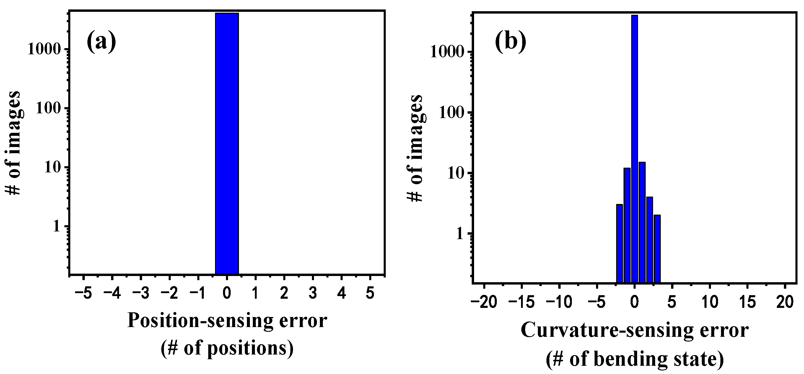Photonics 10 00169 g008