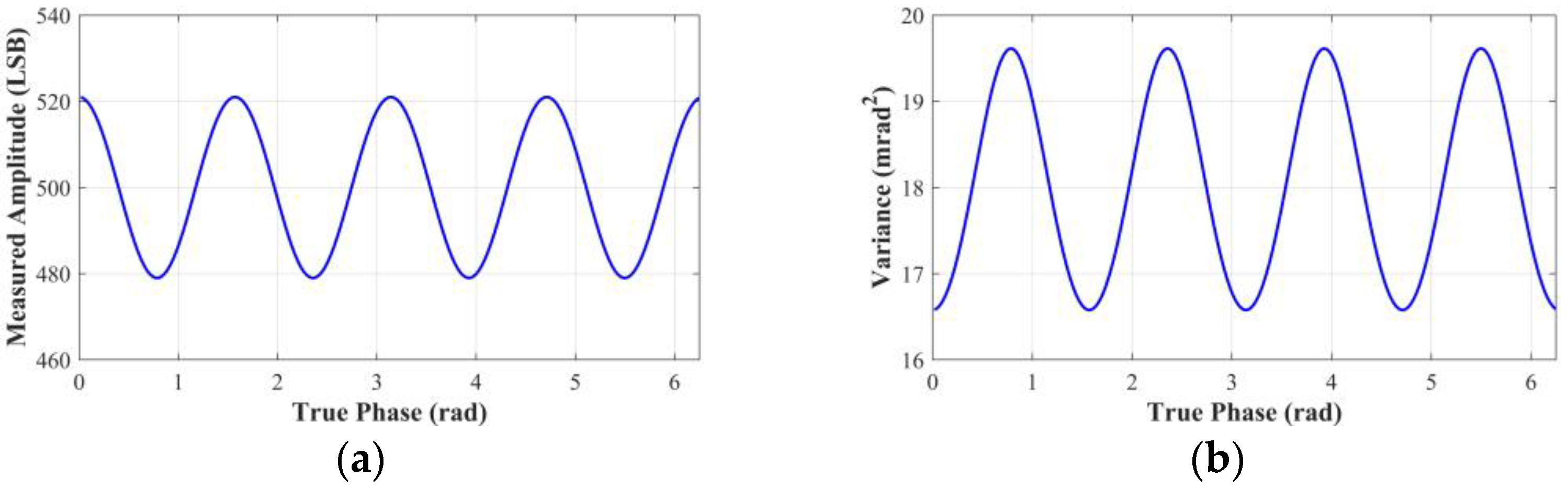 Photonics 10 00170 g004
