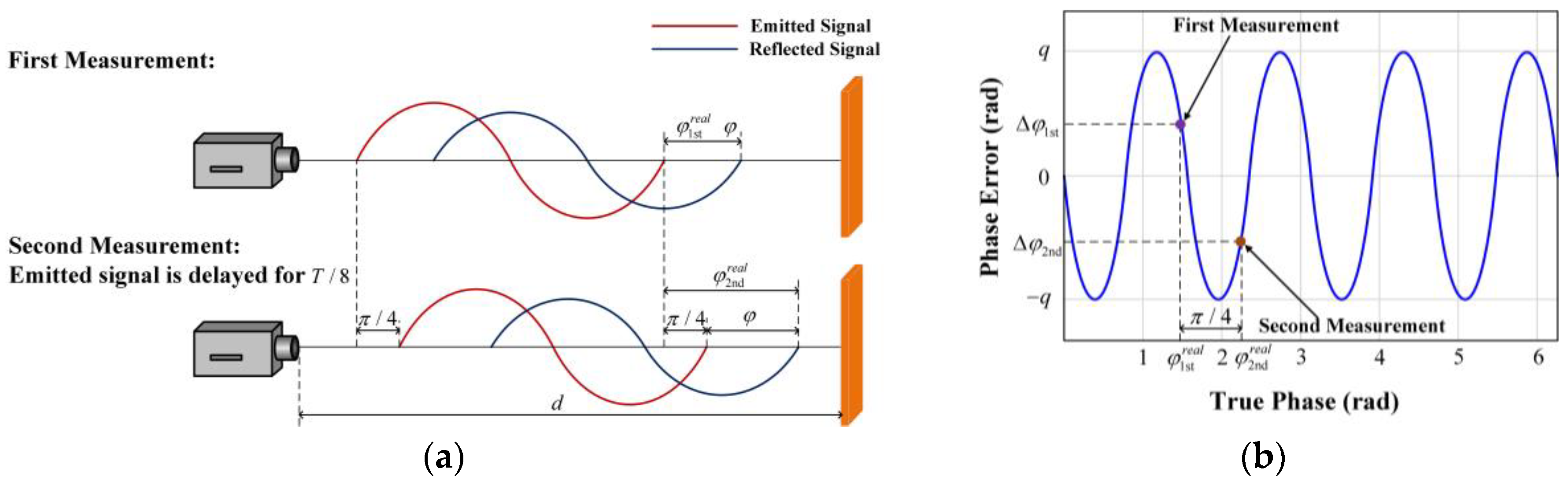Photonics 10 00170 g005