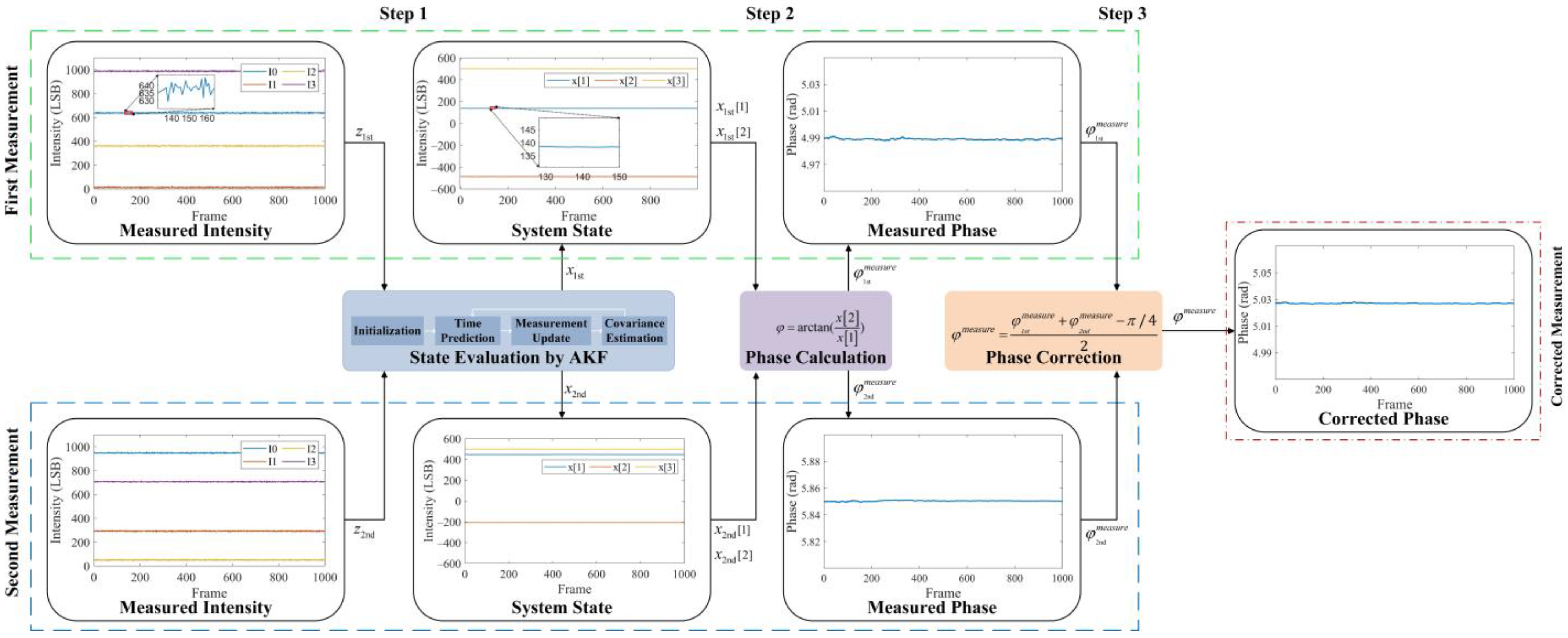 Photonics 10 00170 g007