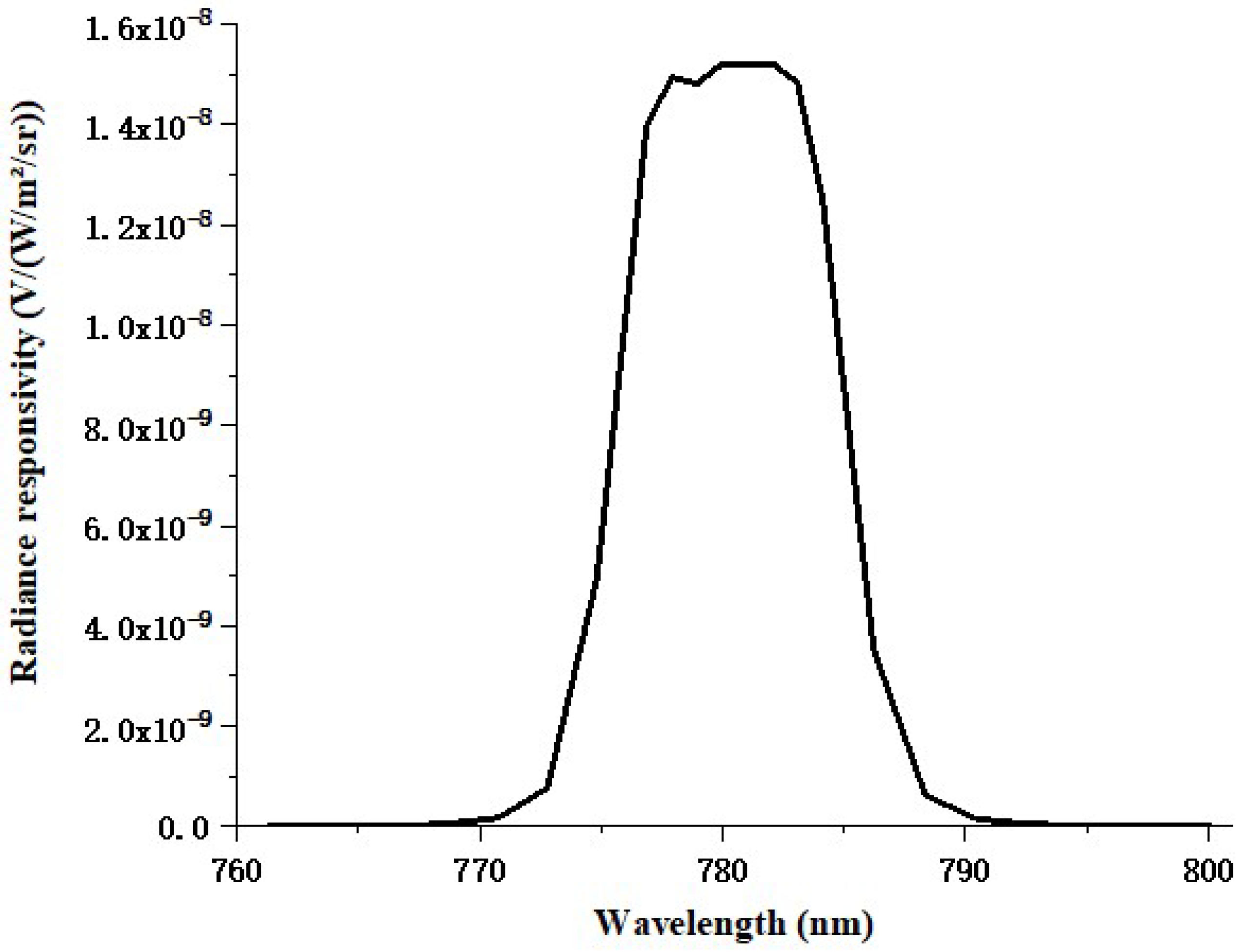 Photonics 10 00173 g002