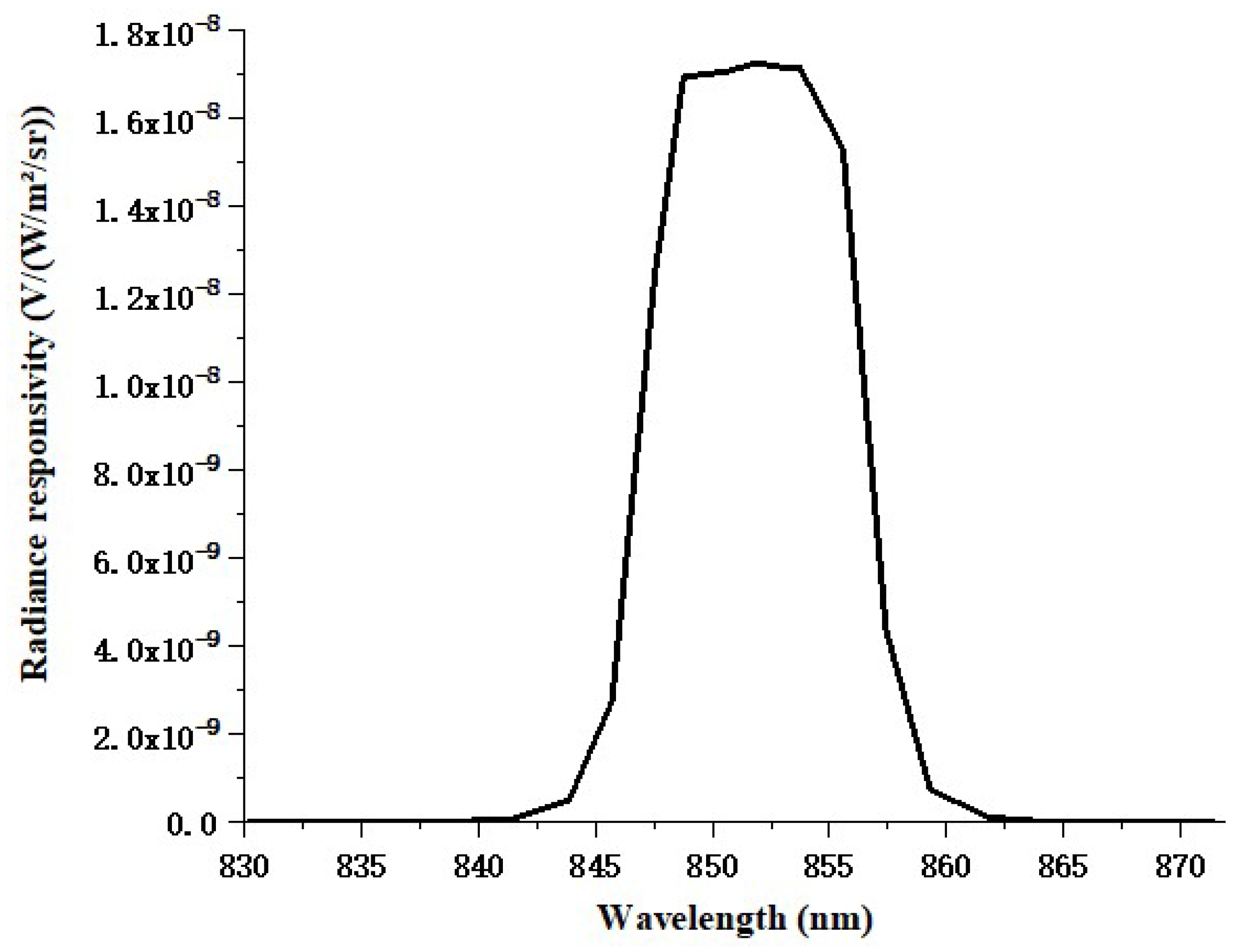 Photonics 10 00173 g003