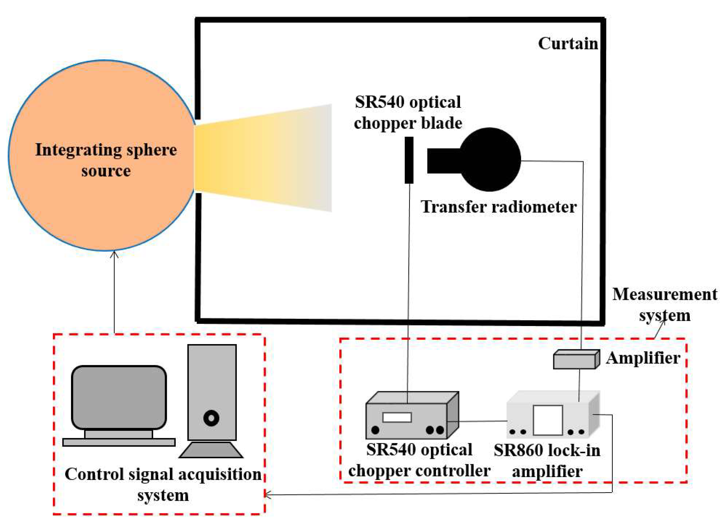 Photonics 10 00173 g004